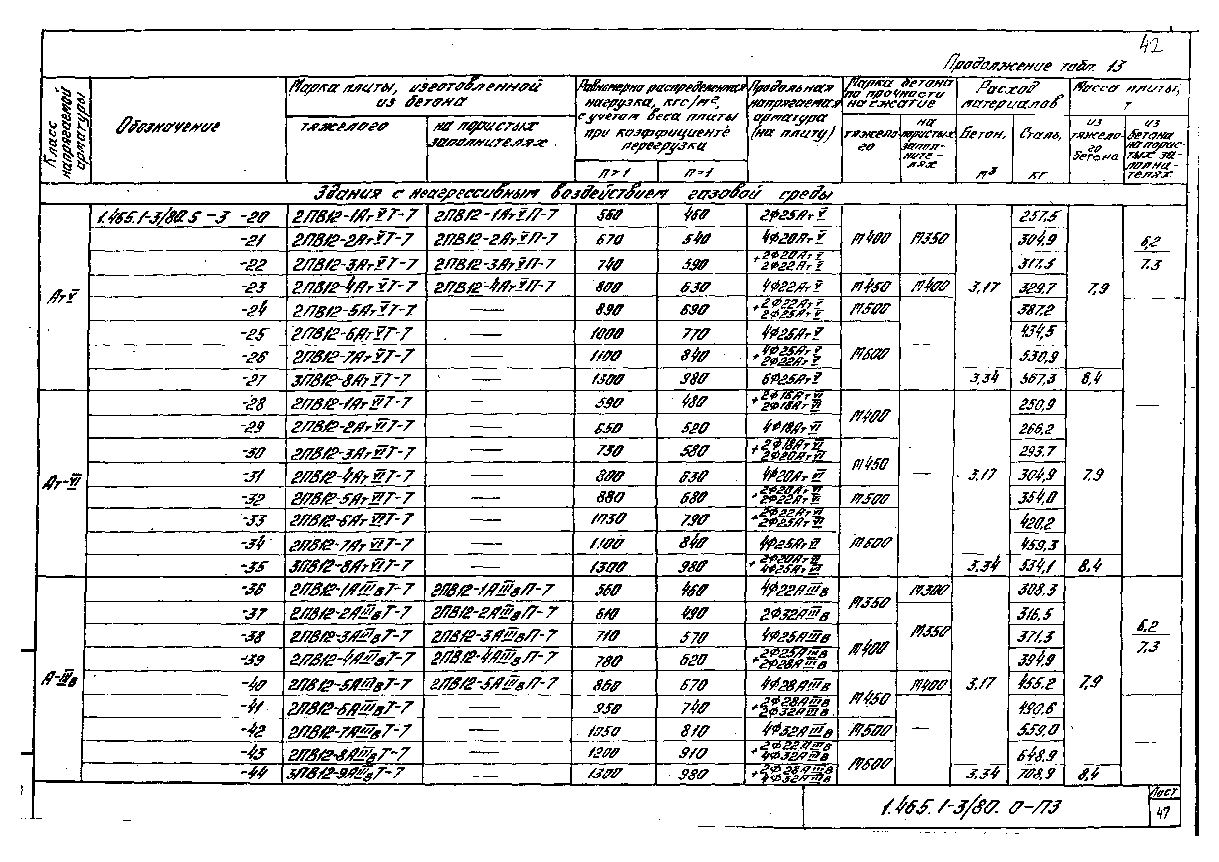 Серия 1.465.1-3/80