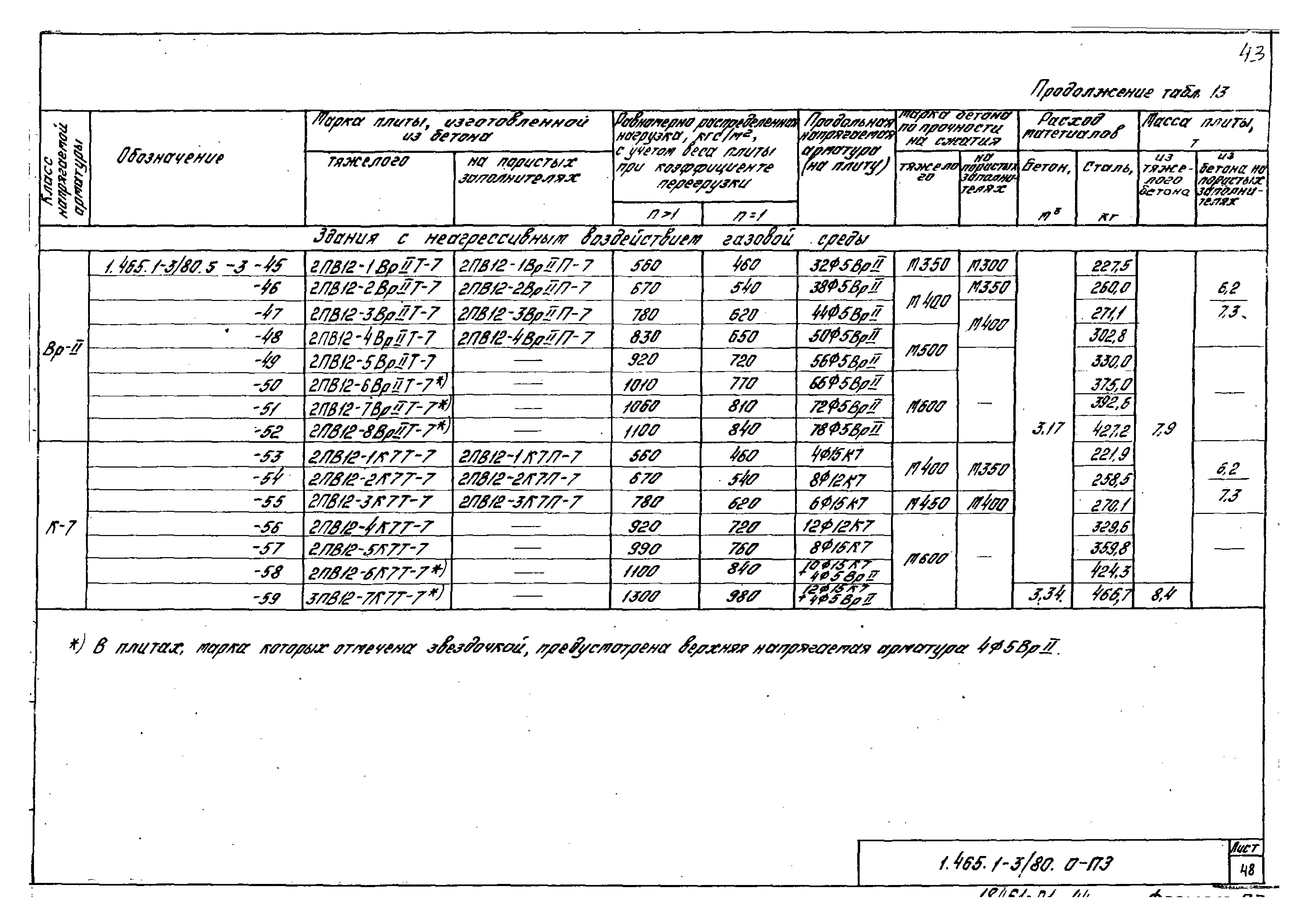 Серия 1.465.1-3/80