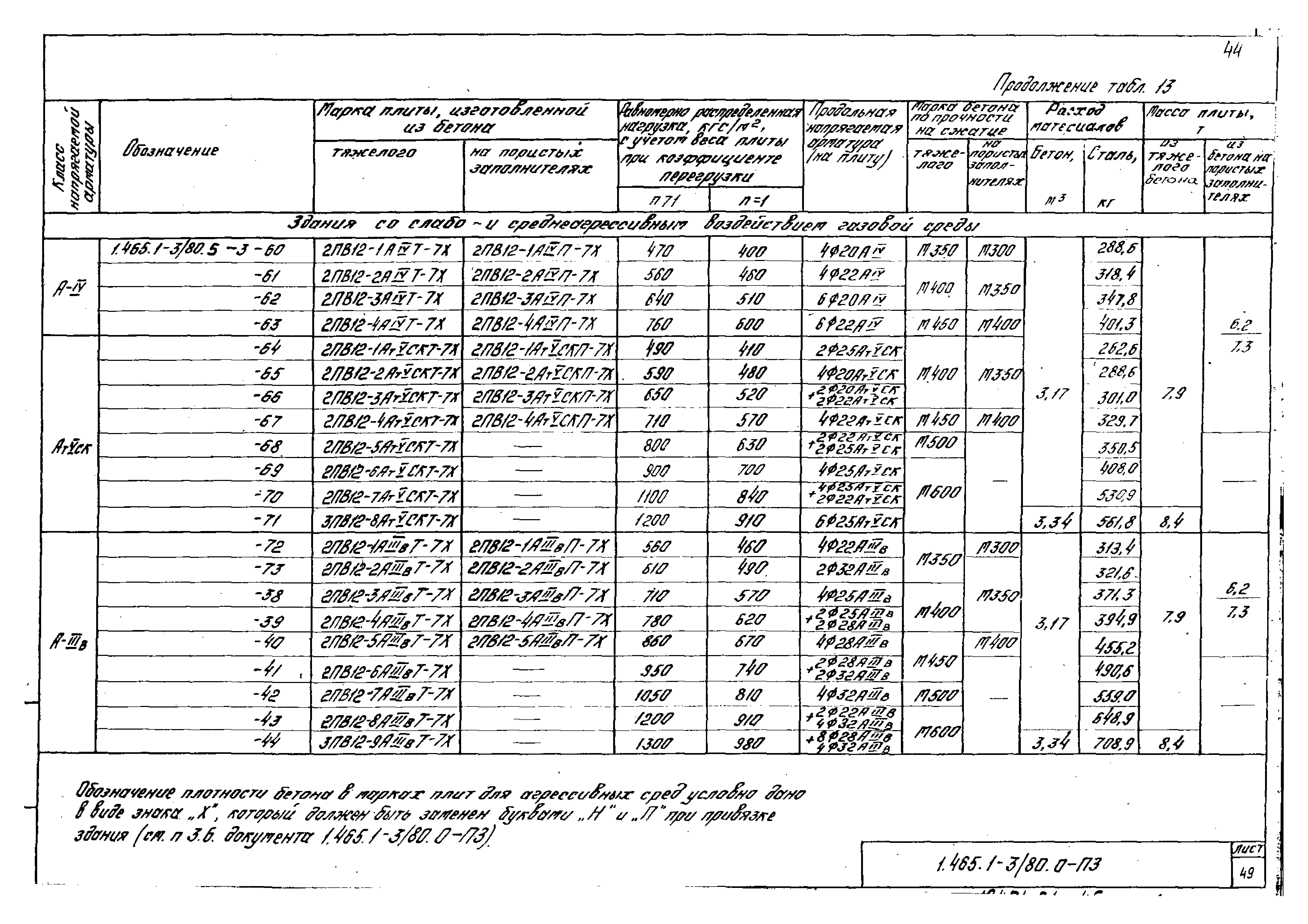 Серия 1.465.1-3/80