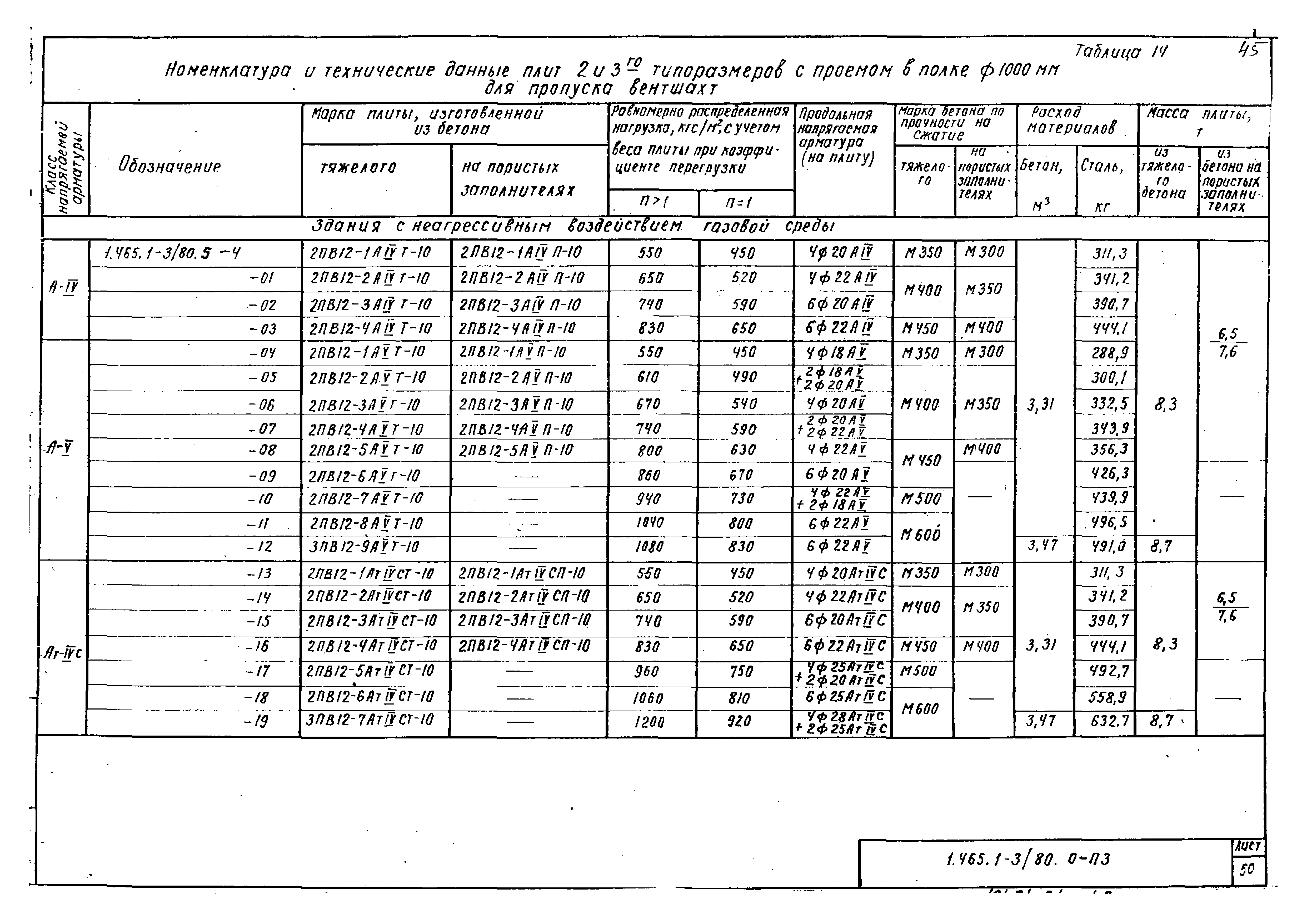 Серия 1.465.1-3/80