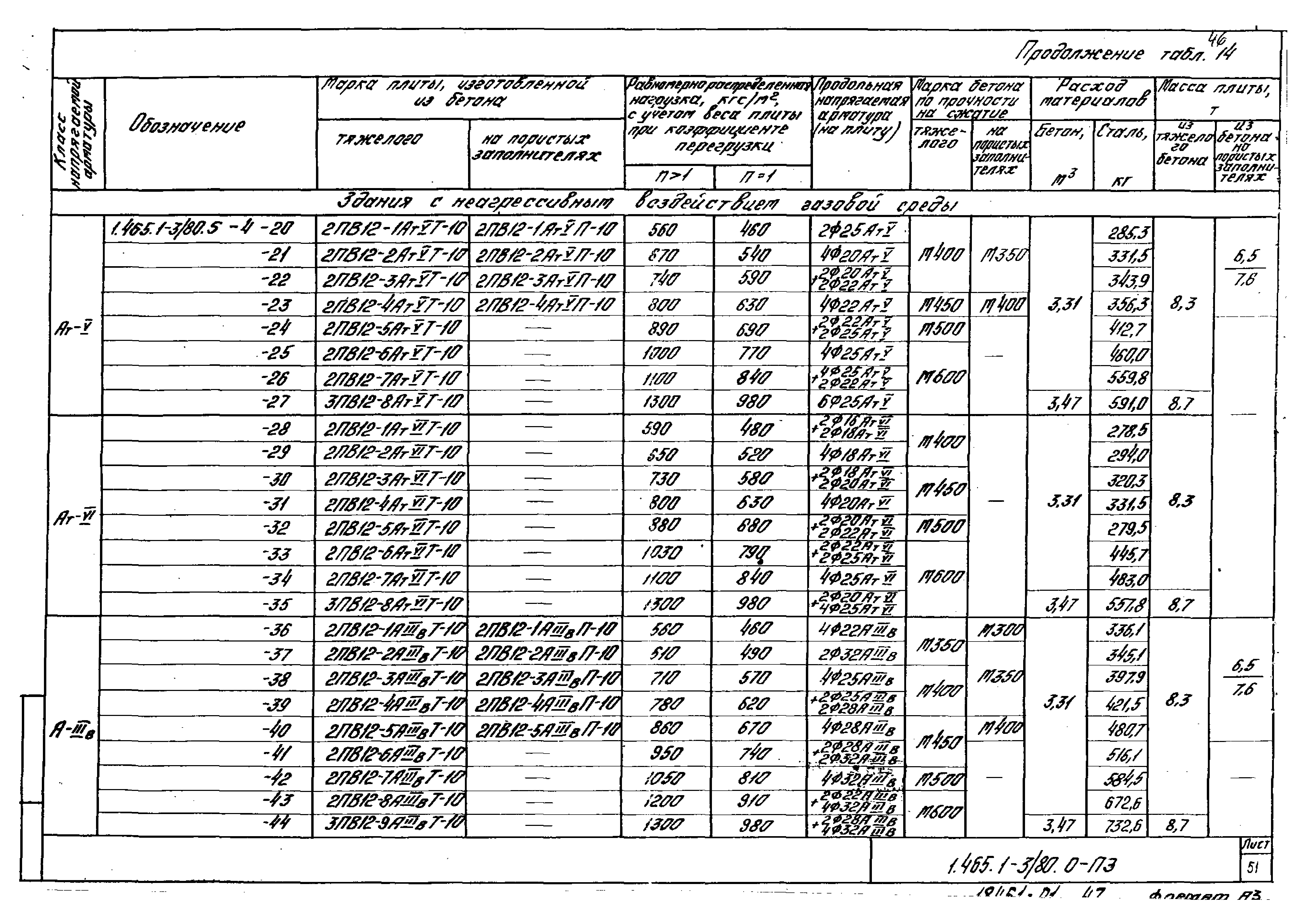 Серия 1.465.1-3/80