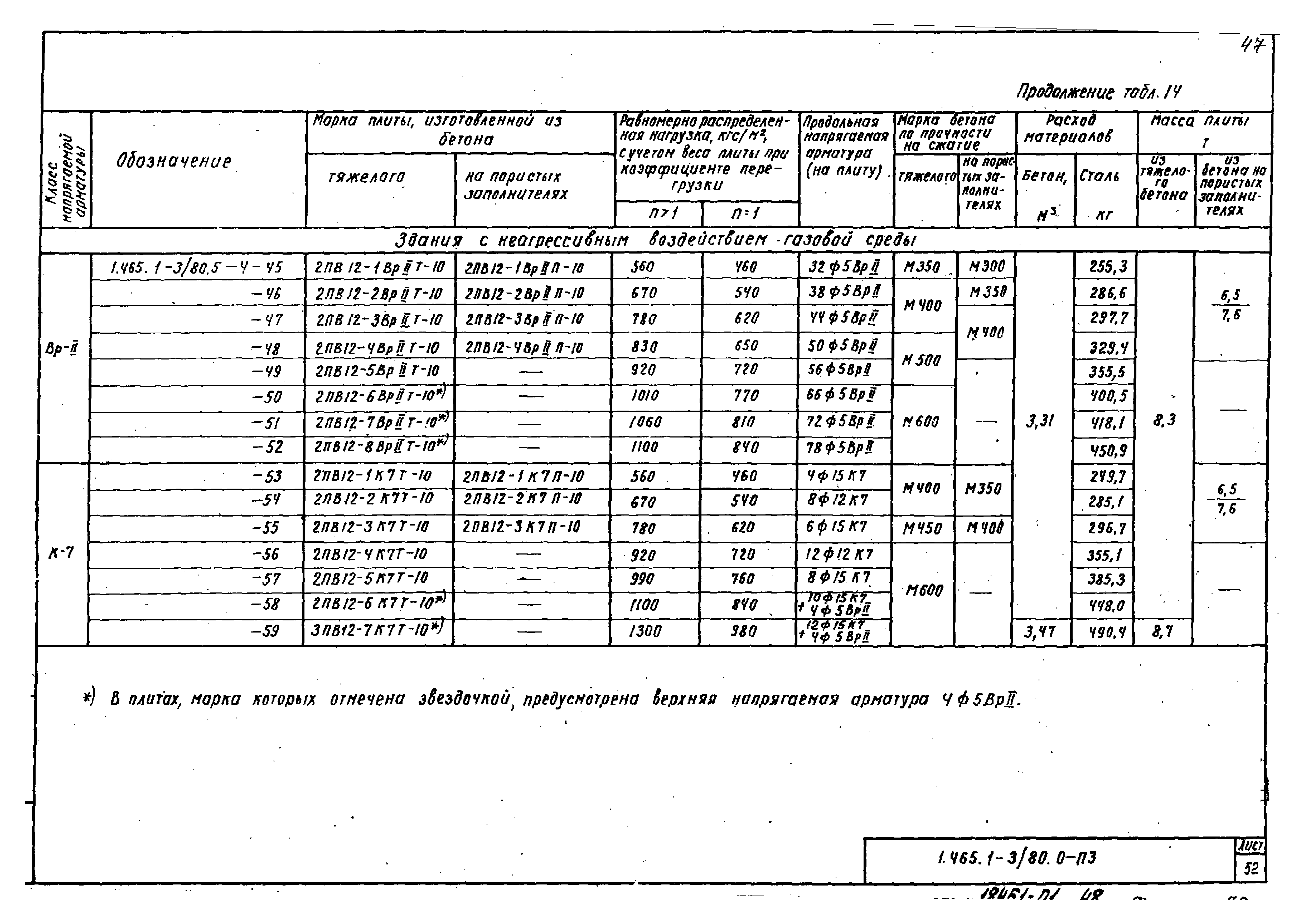 Серия 1.465.1-3/80