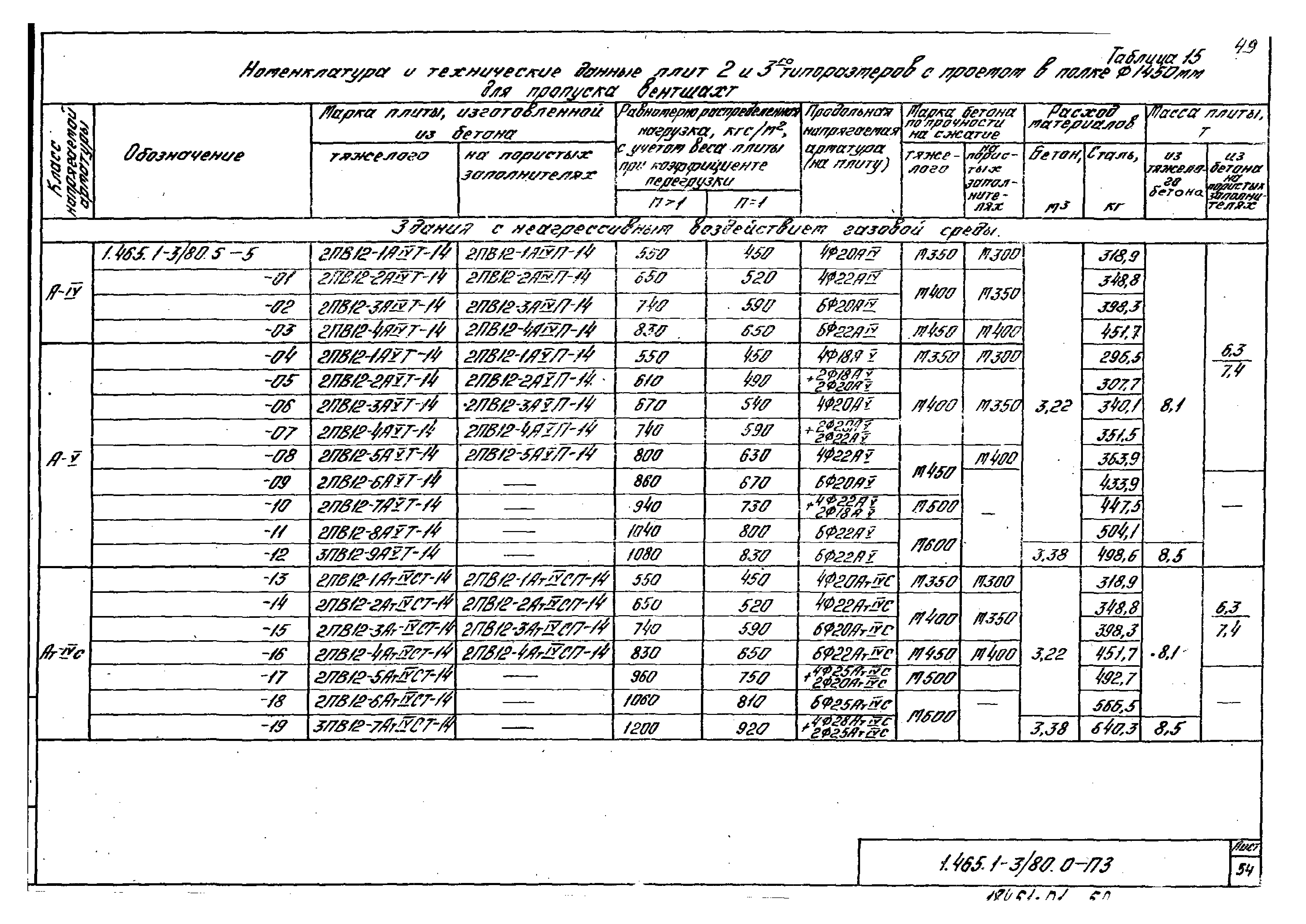 Серия 1.465.1-3/80