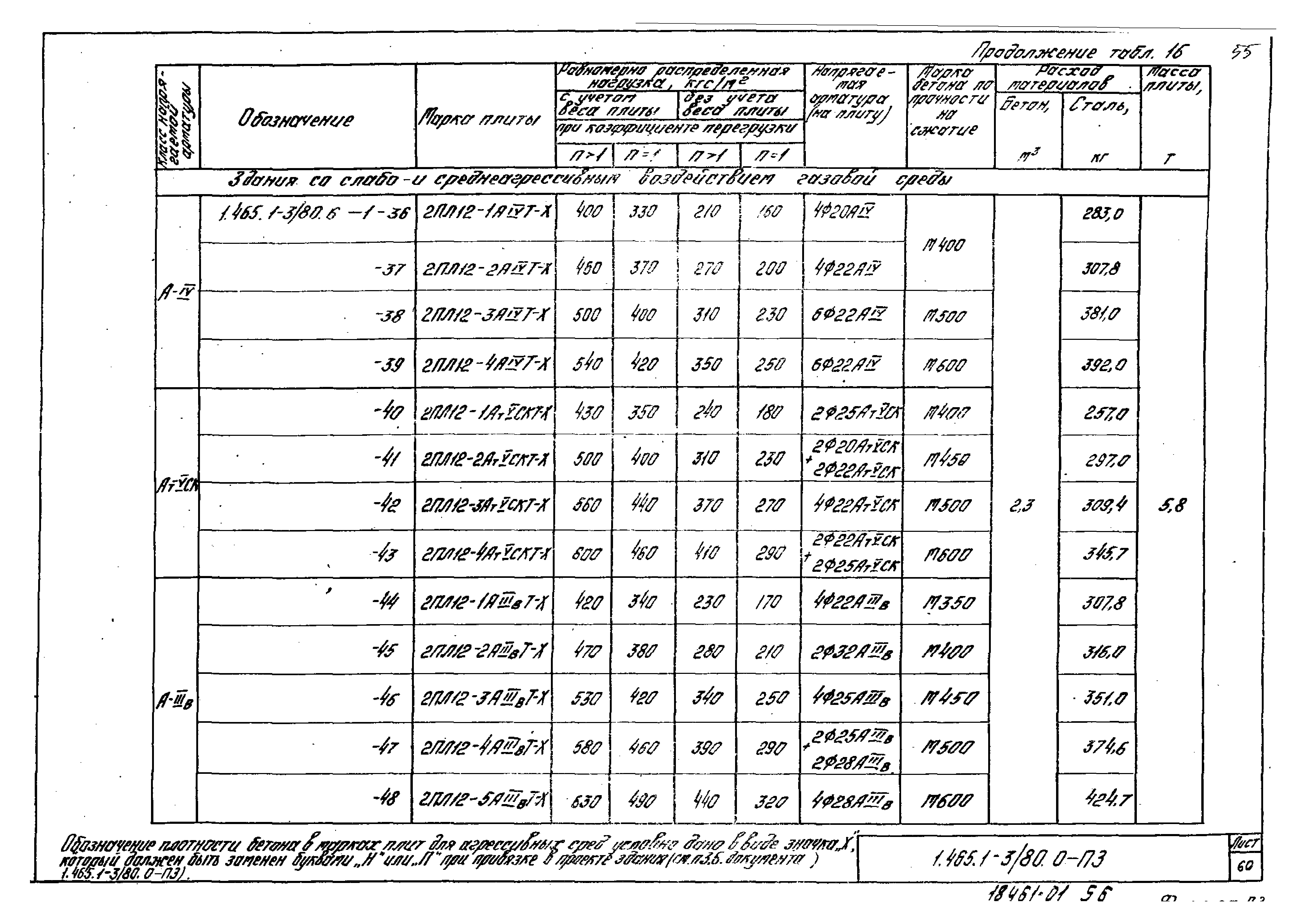 Серия 1.465.1-3/80