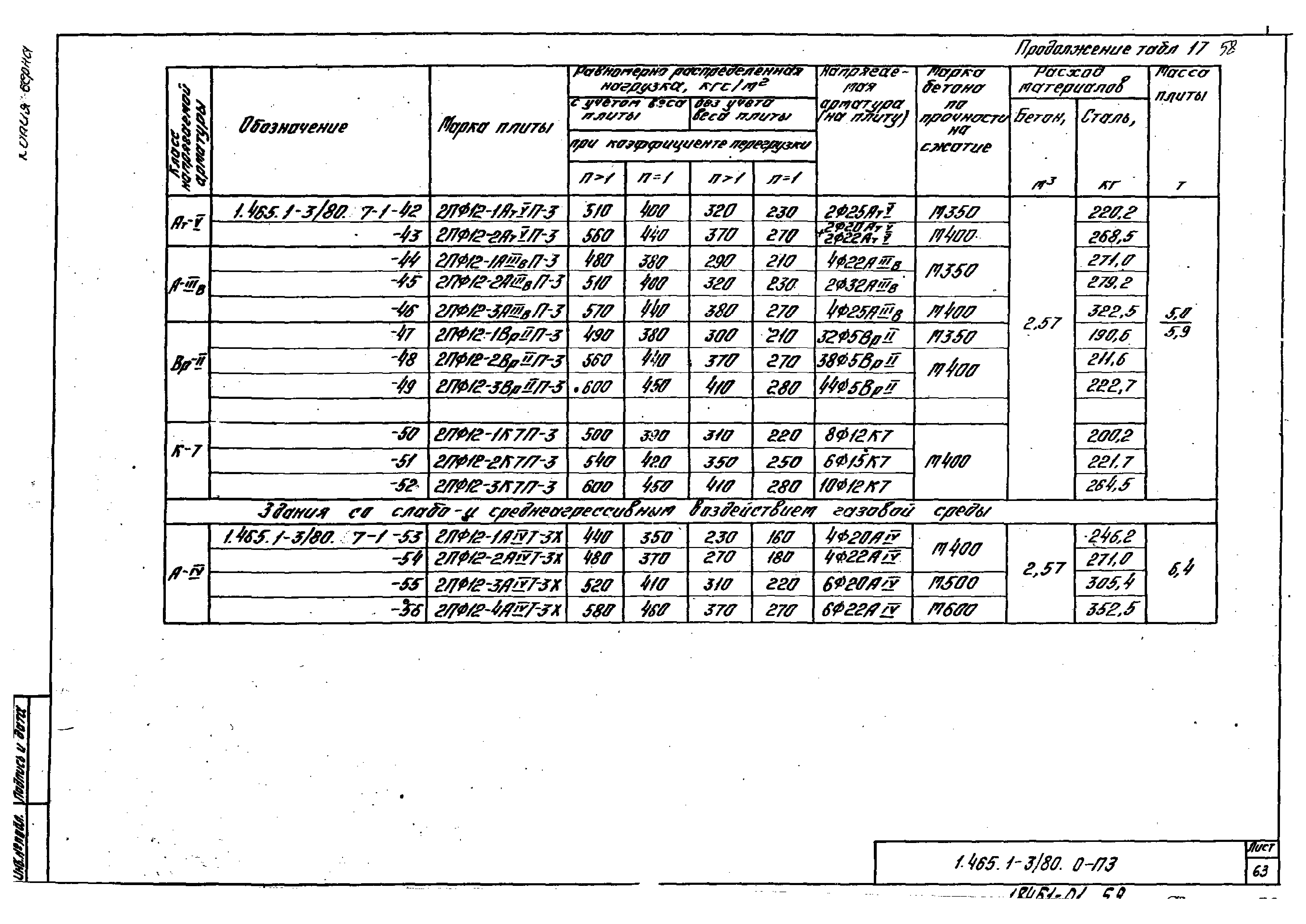 Серия 1.465.1-3/80