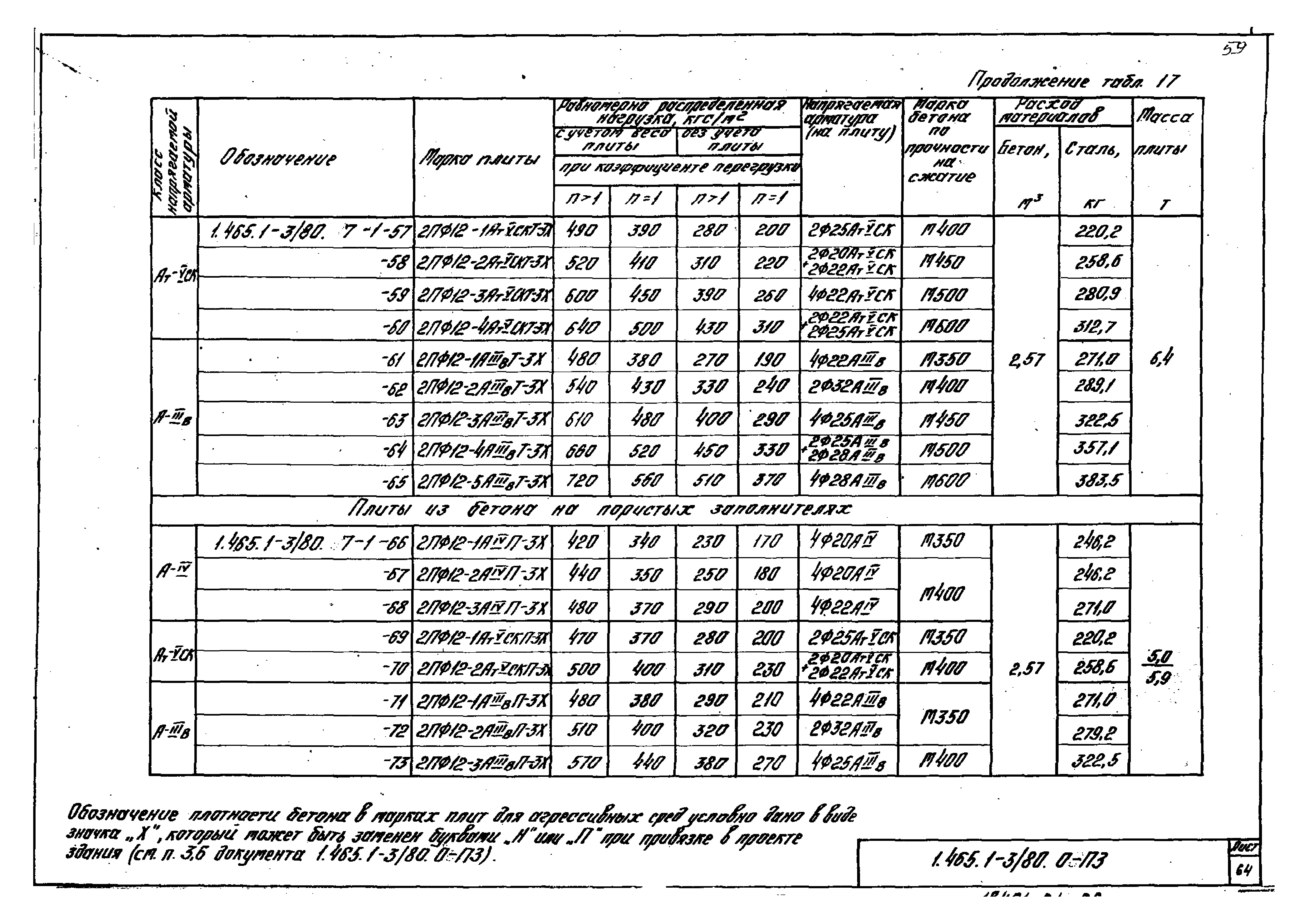 Серия 1.465.1-3/80