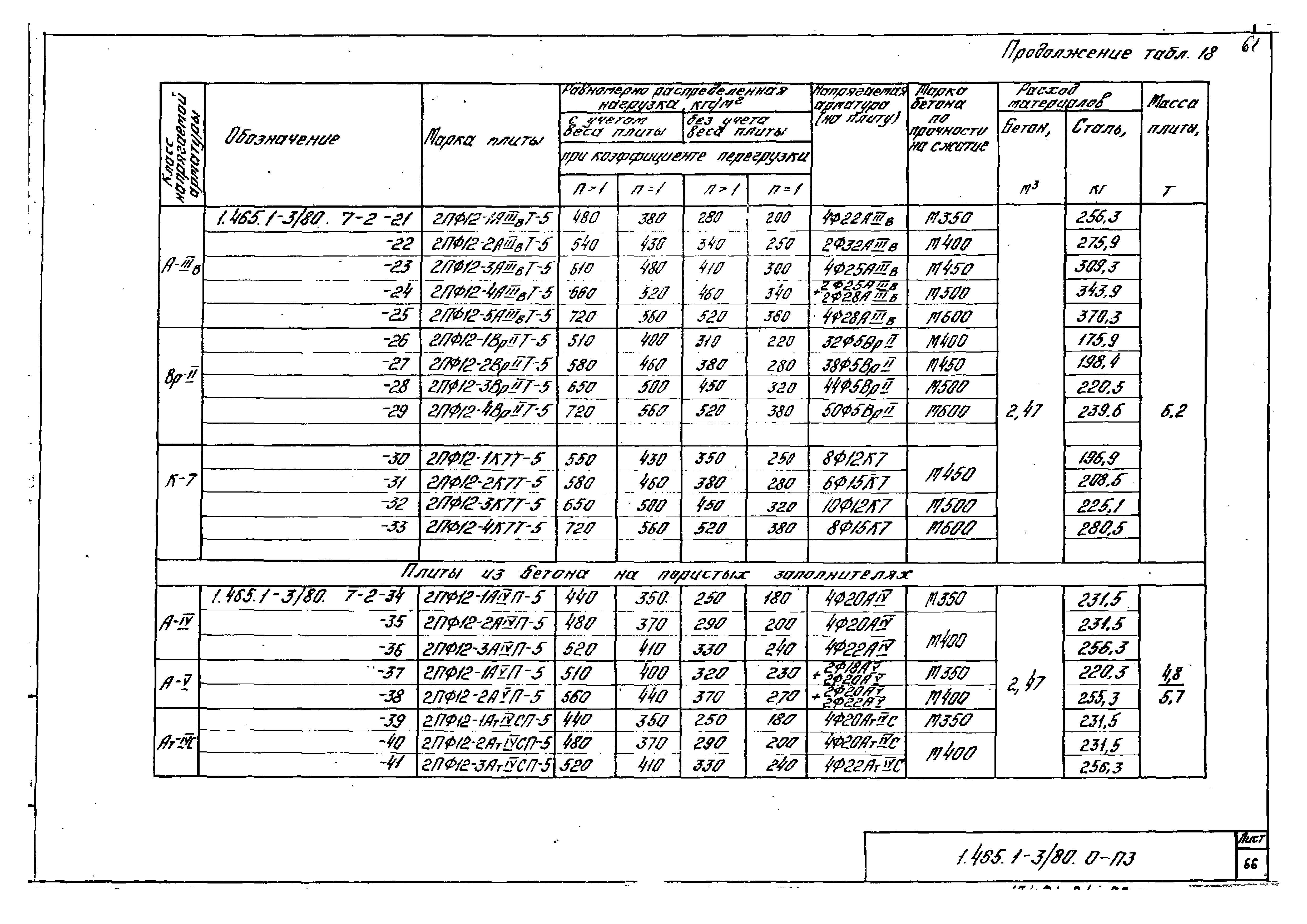 Серия 1.465.1-3/80