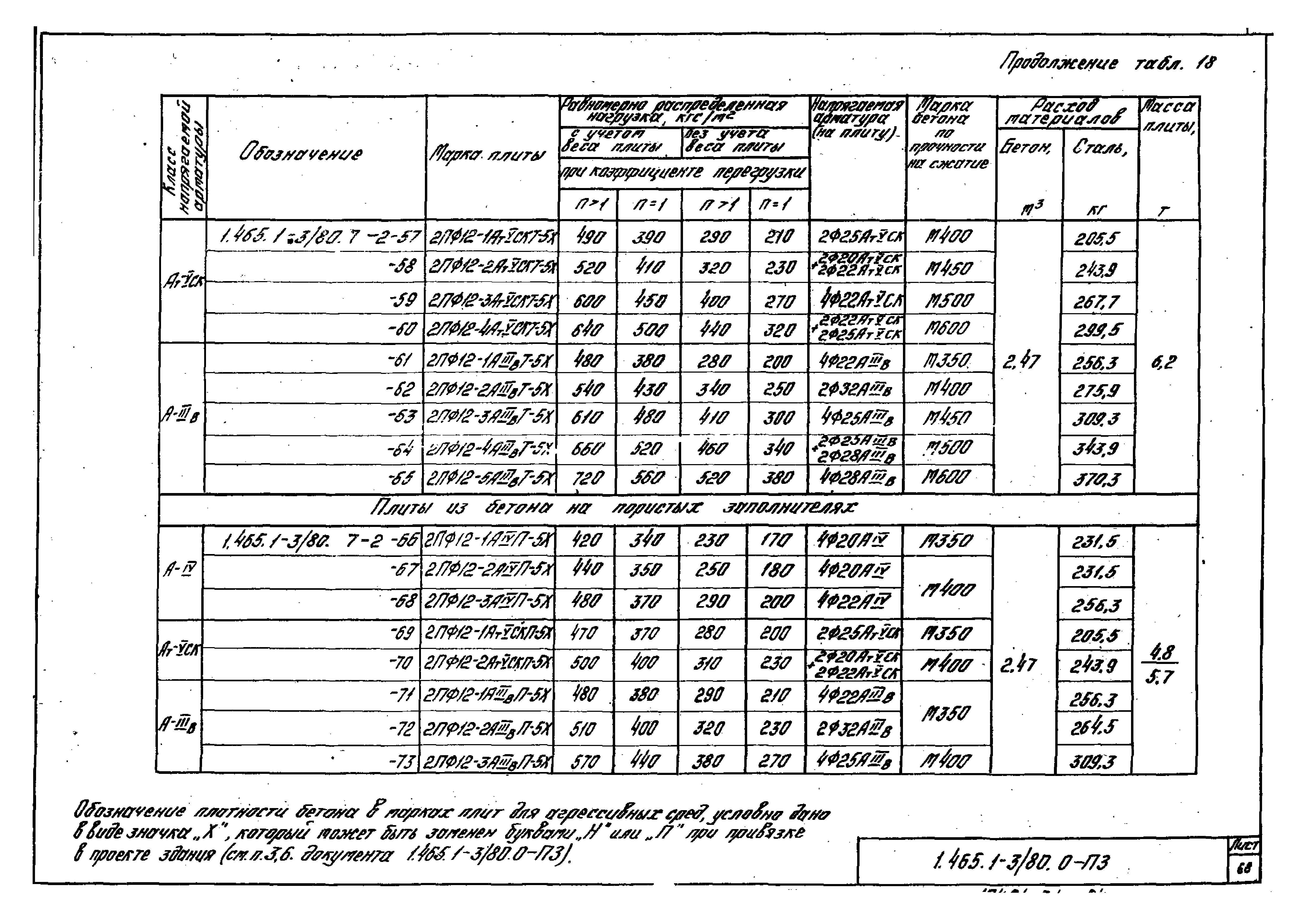 Серия 1.465.1-3/80