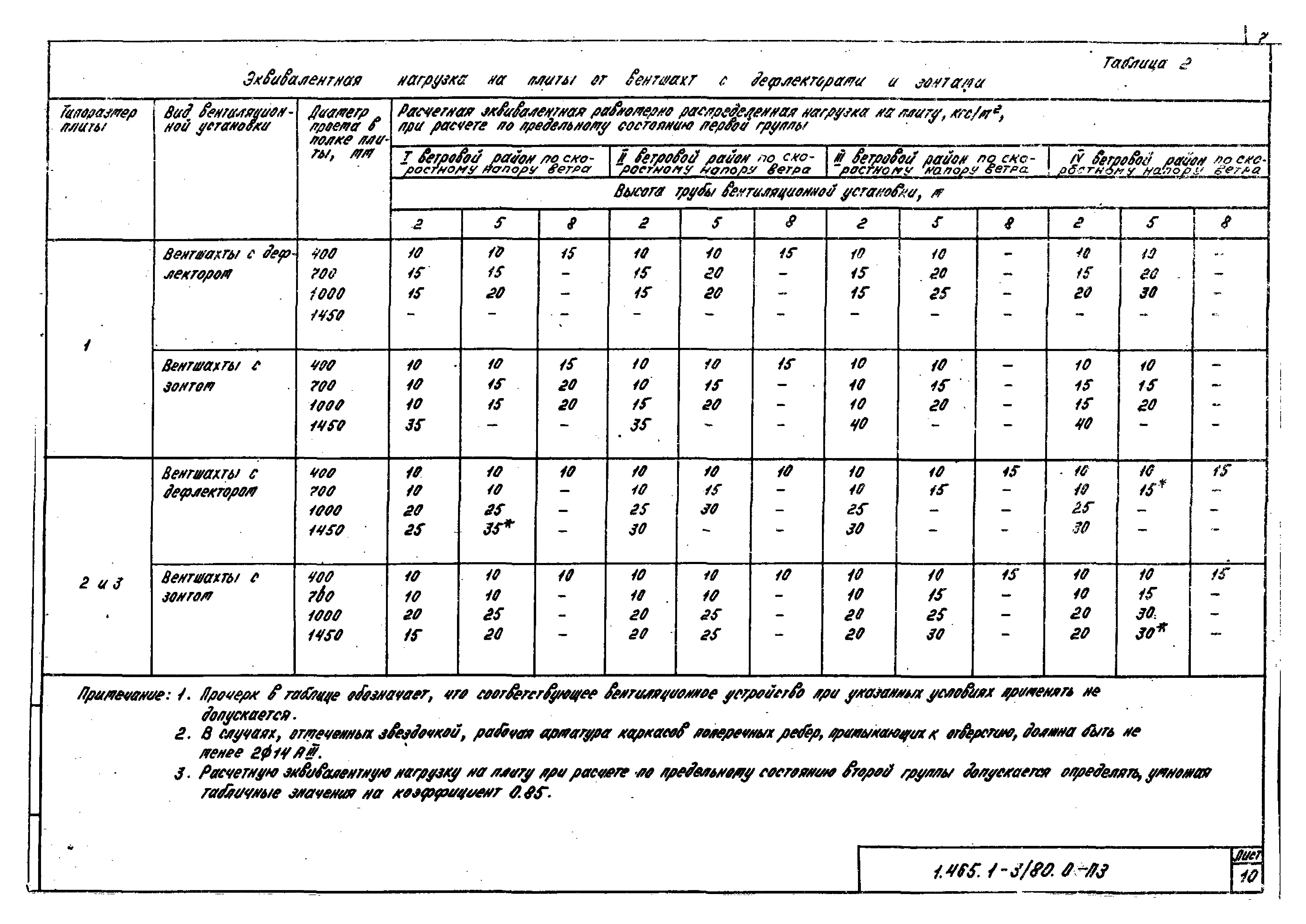 Серия 1.465.1-3/80