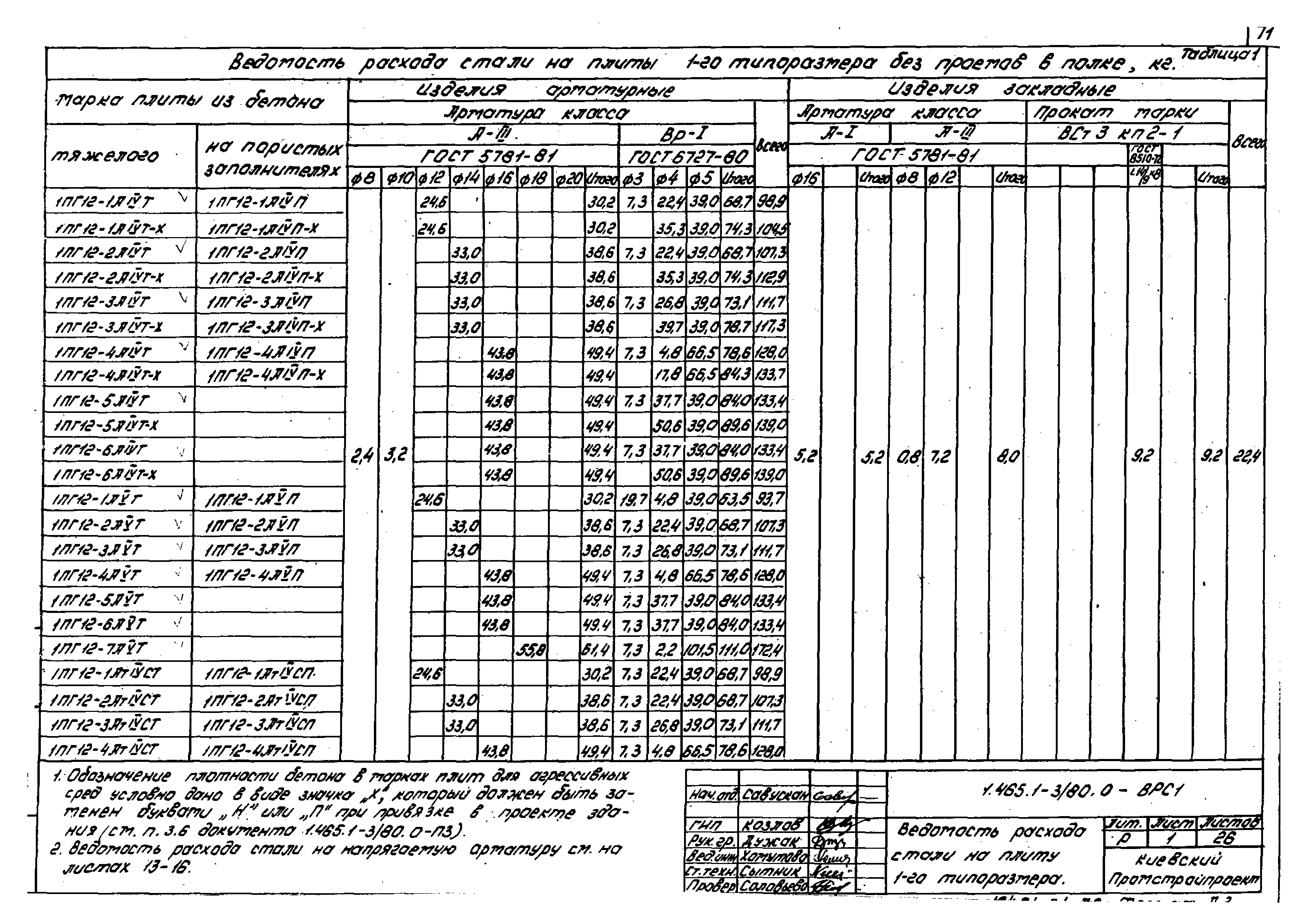 Серия 1.465.1-3/80