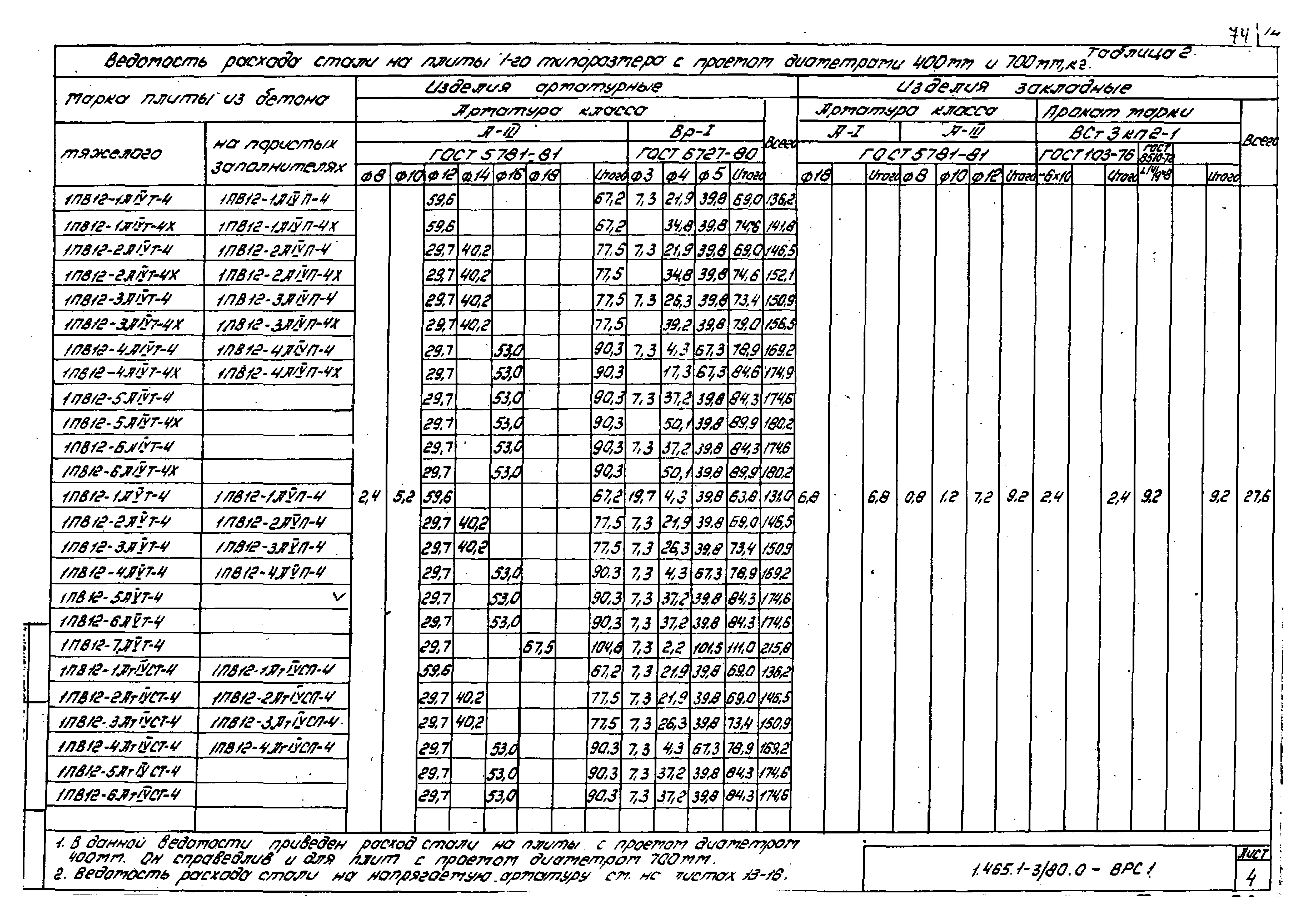 Серия 1.465.1-3/80