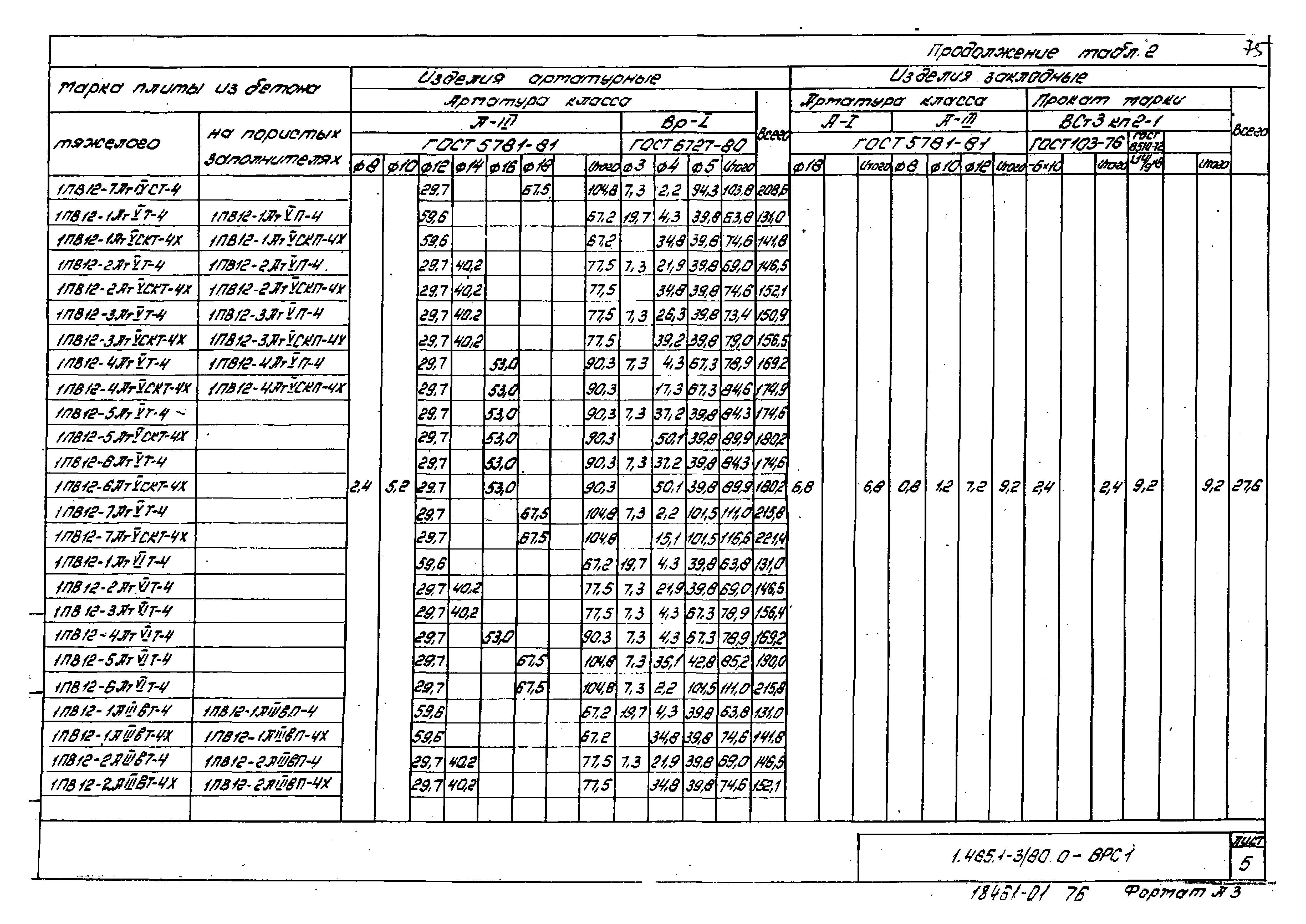 Серия 1.465.1-3/80