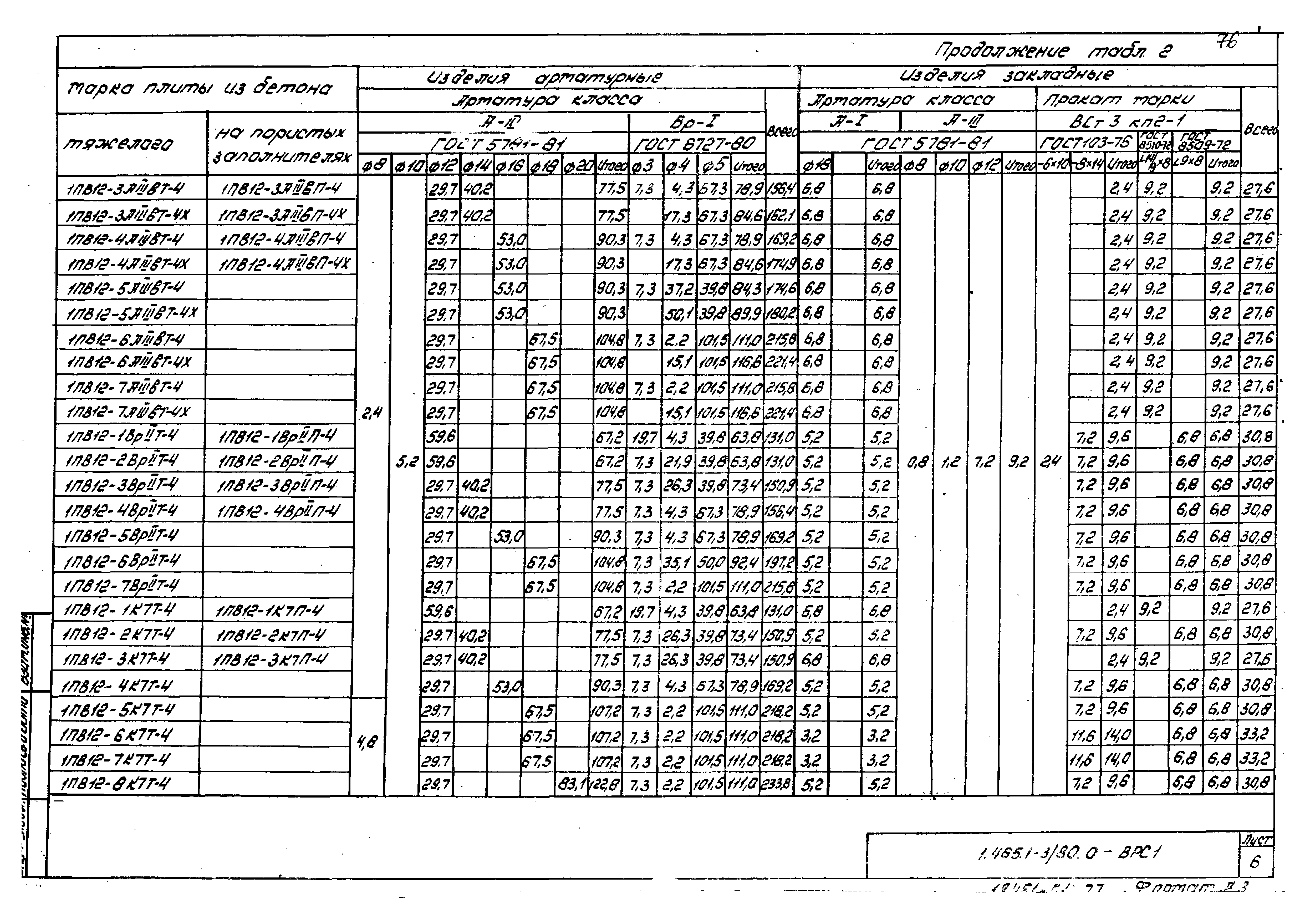 Серия 1.465.1-3/80