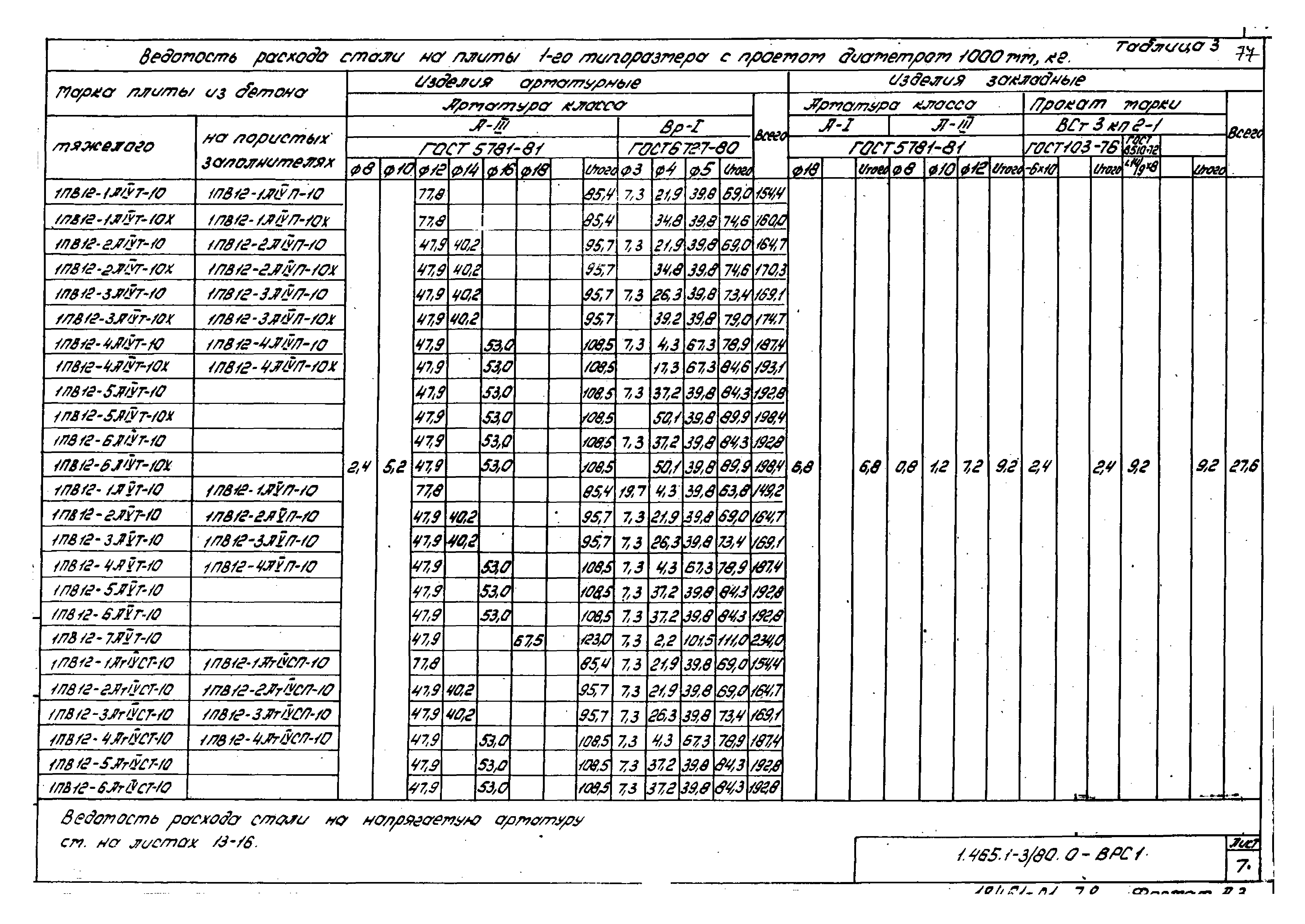 Серия 1.465.1-3/80