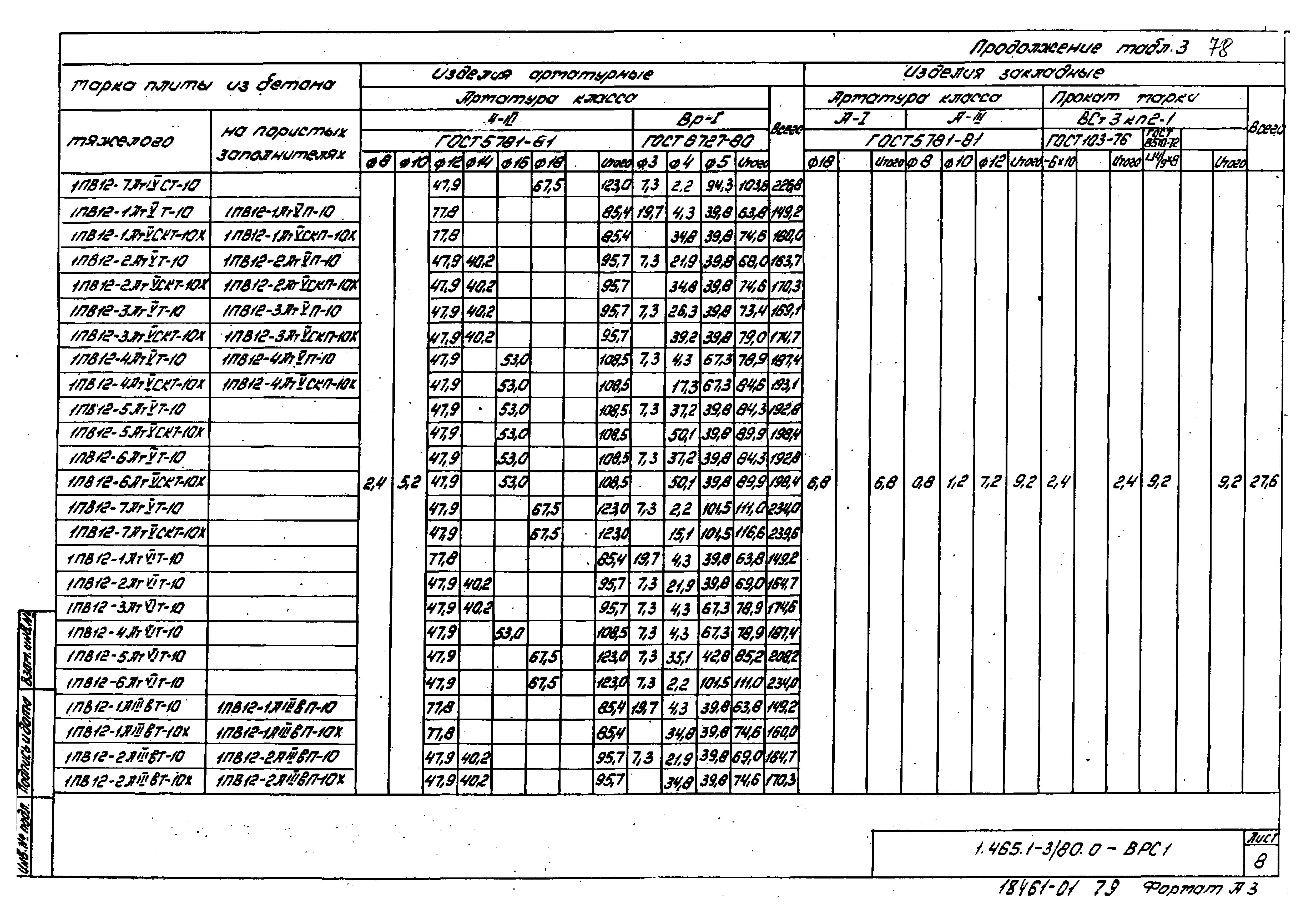 Серия 1.465.1-3/80