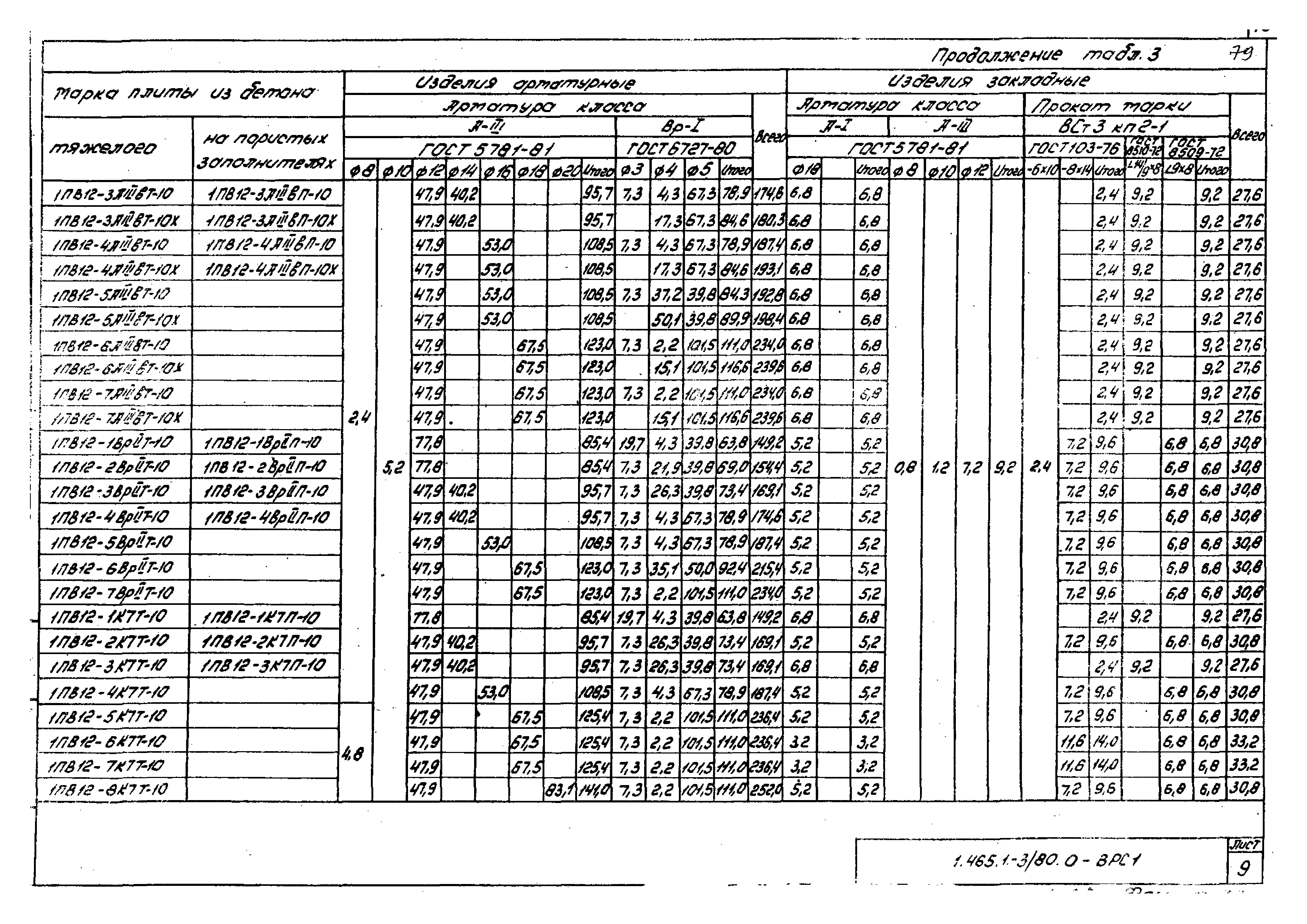 Серия 1.465.1-3/80