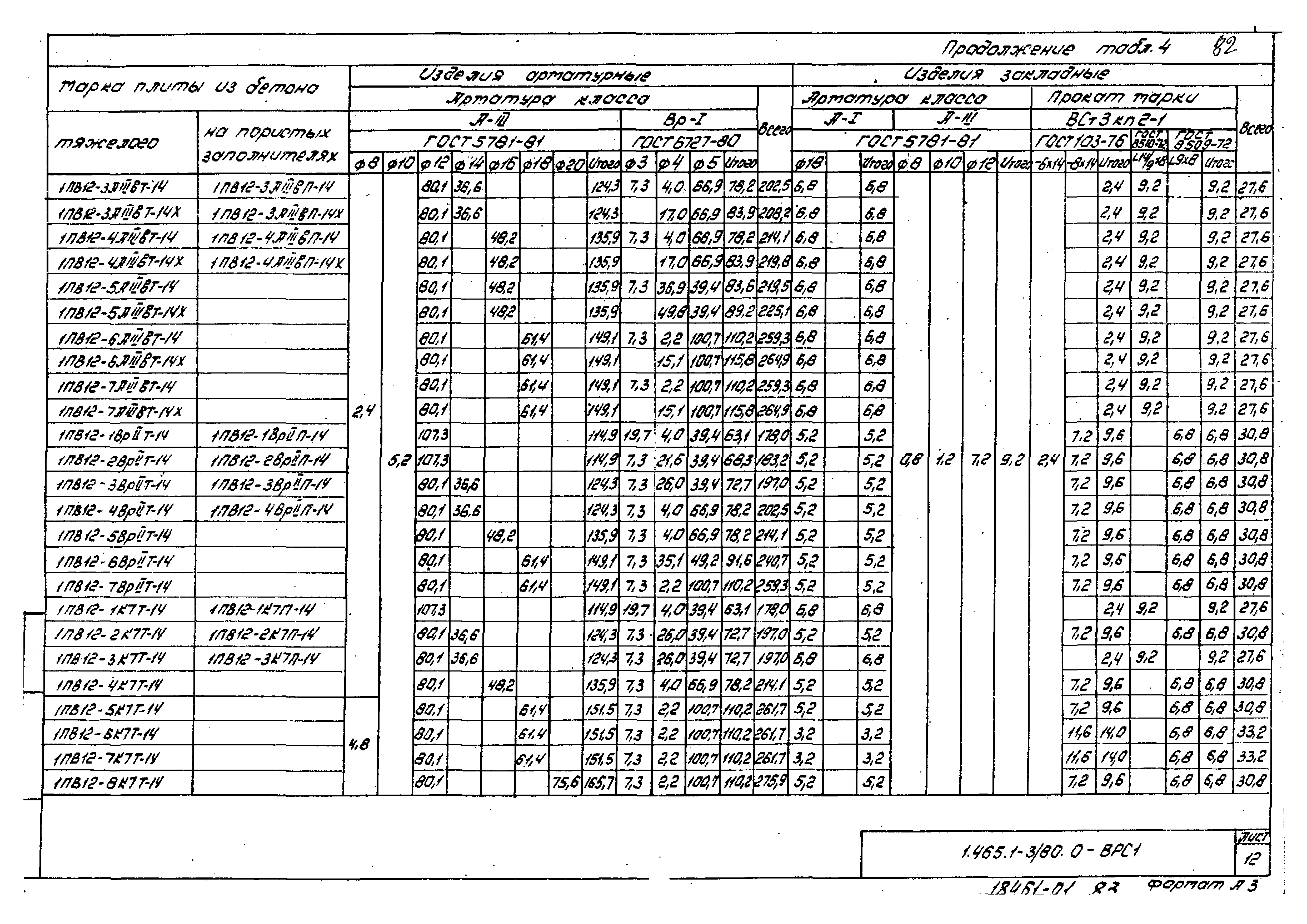 Серия 1.465.1-3/80