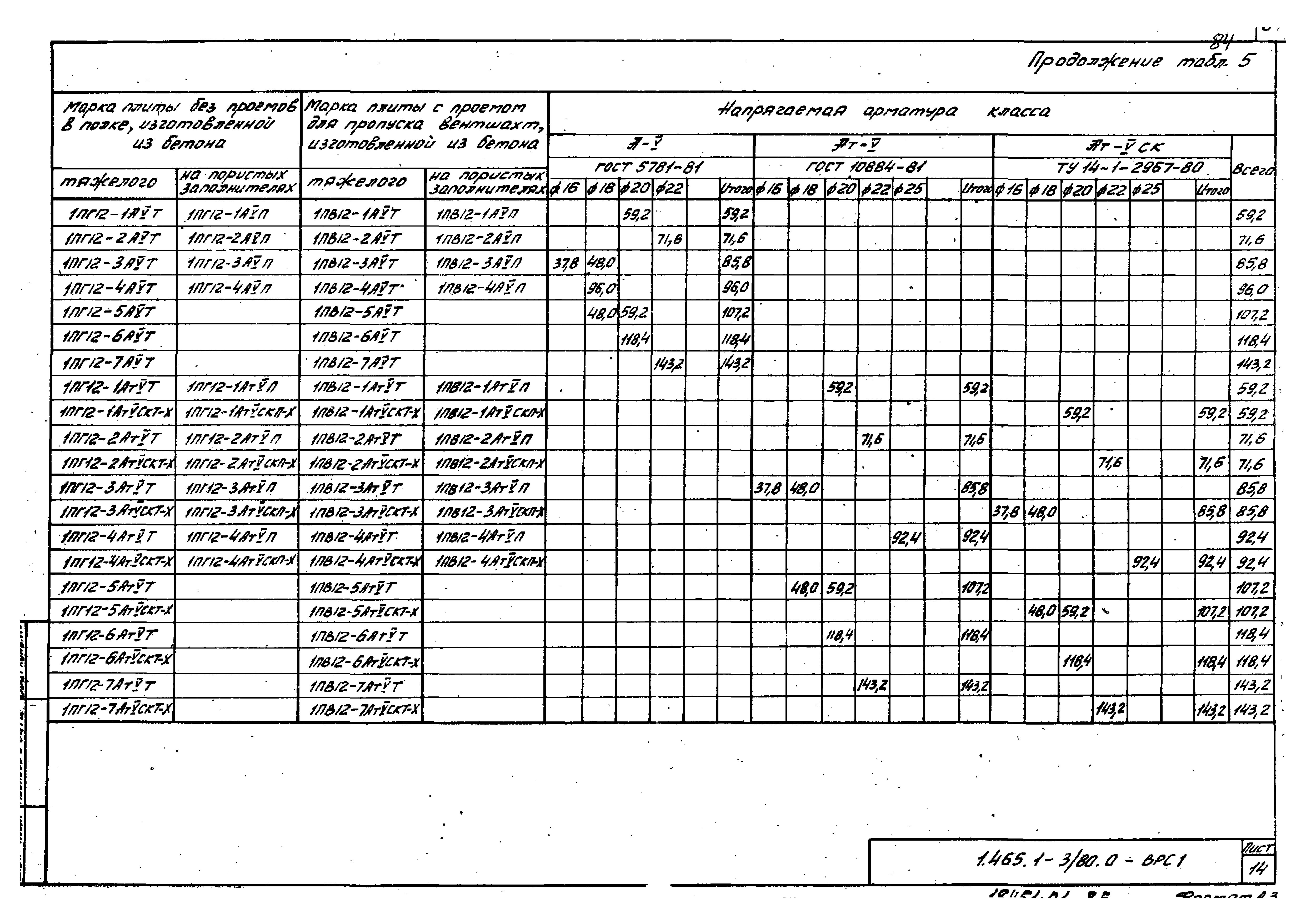 Серия 1.465.1-3/80