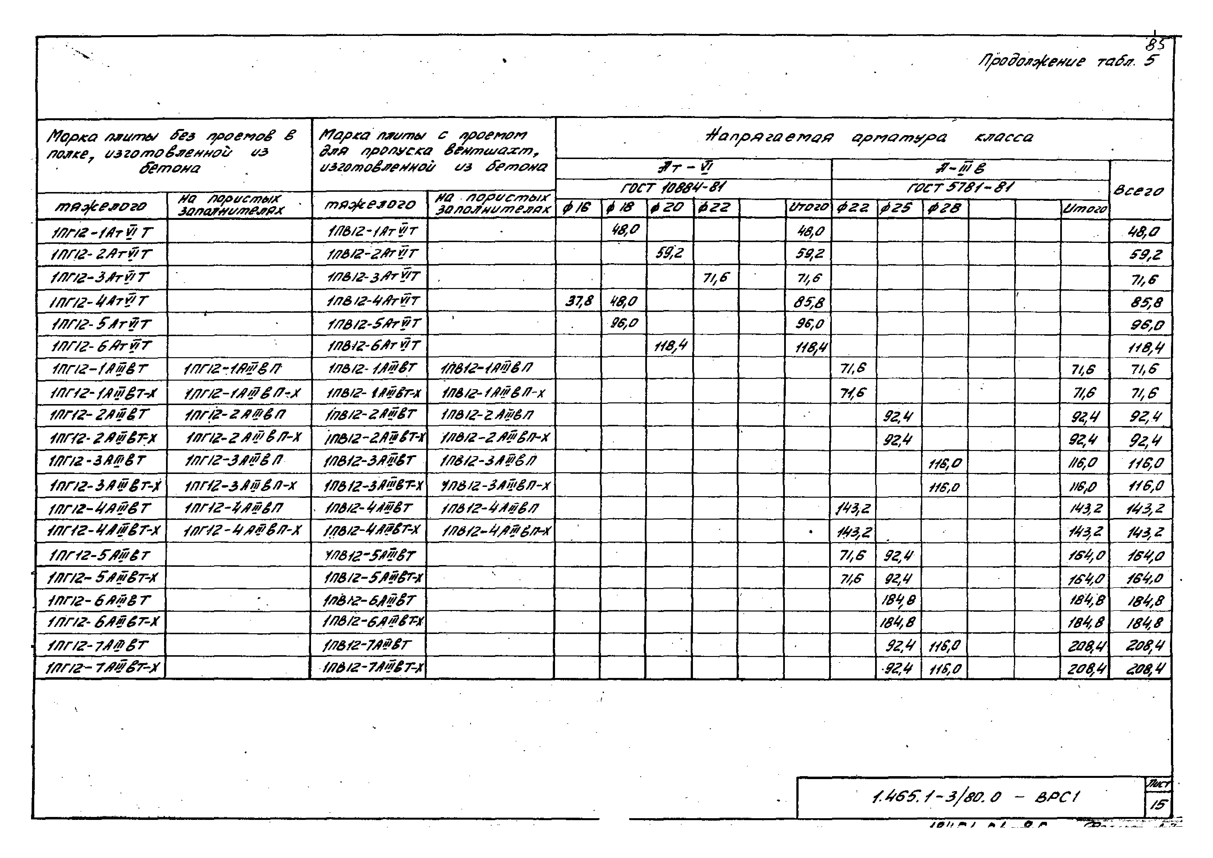 Серия 1.465.1-3/80