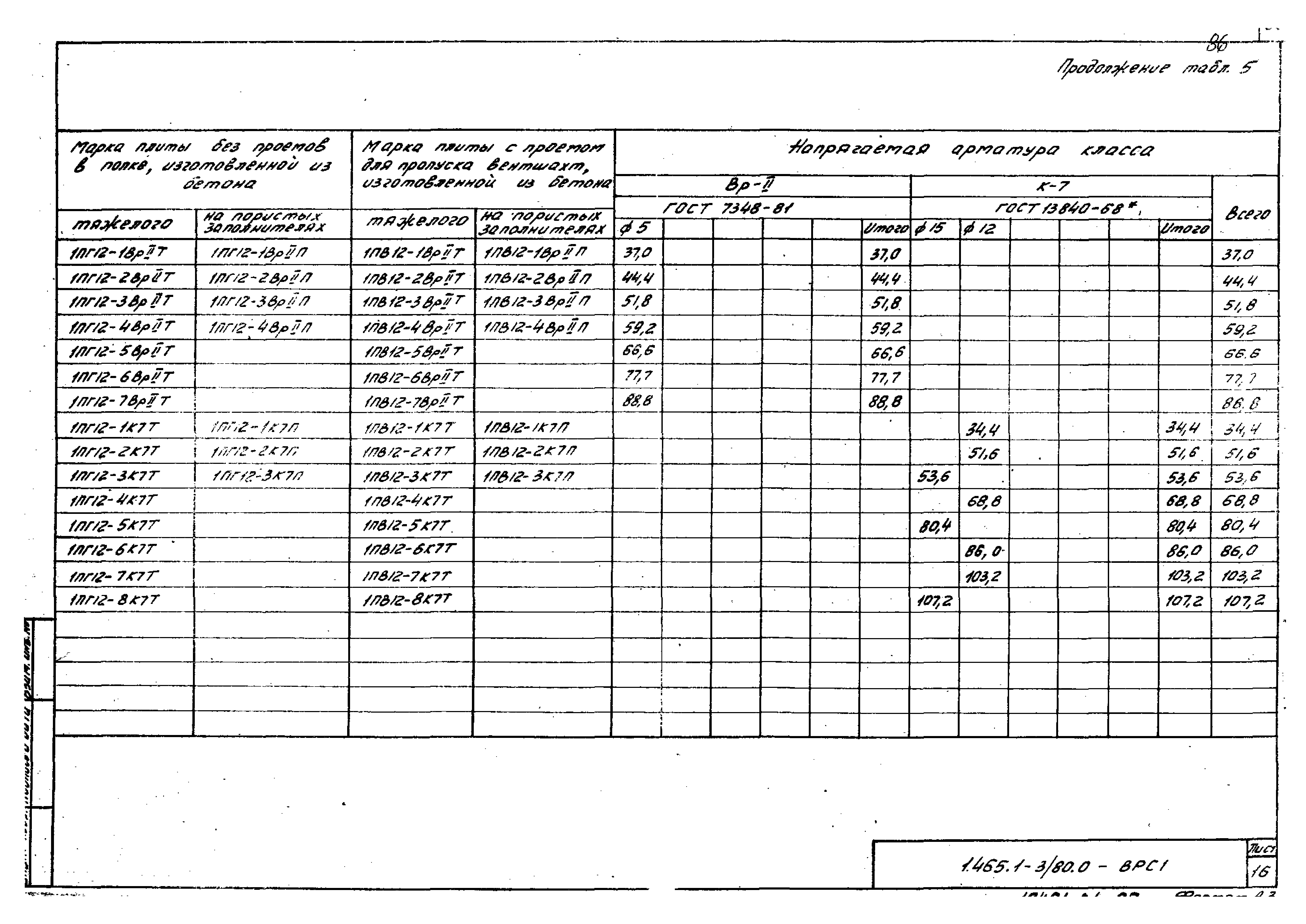 Серия 1.465.1-3/80