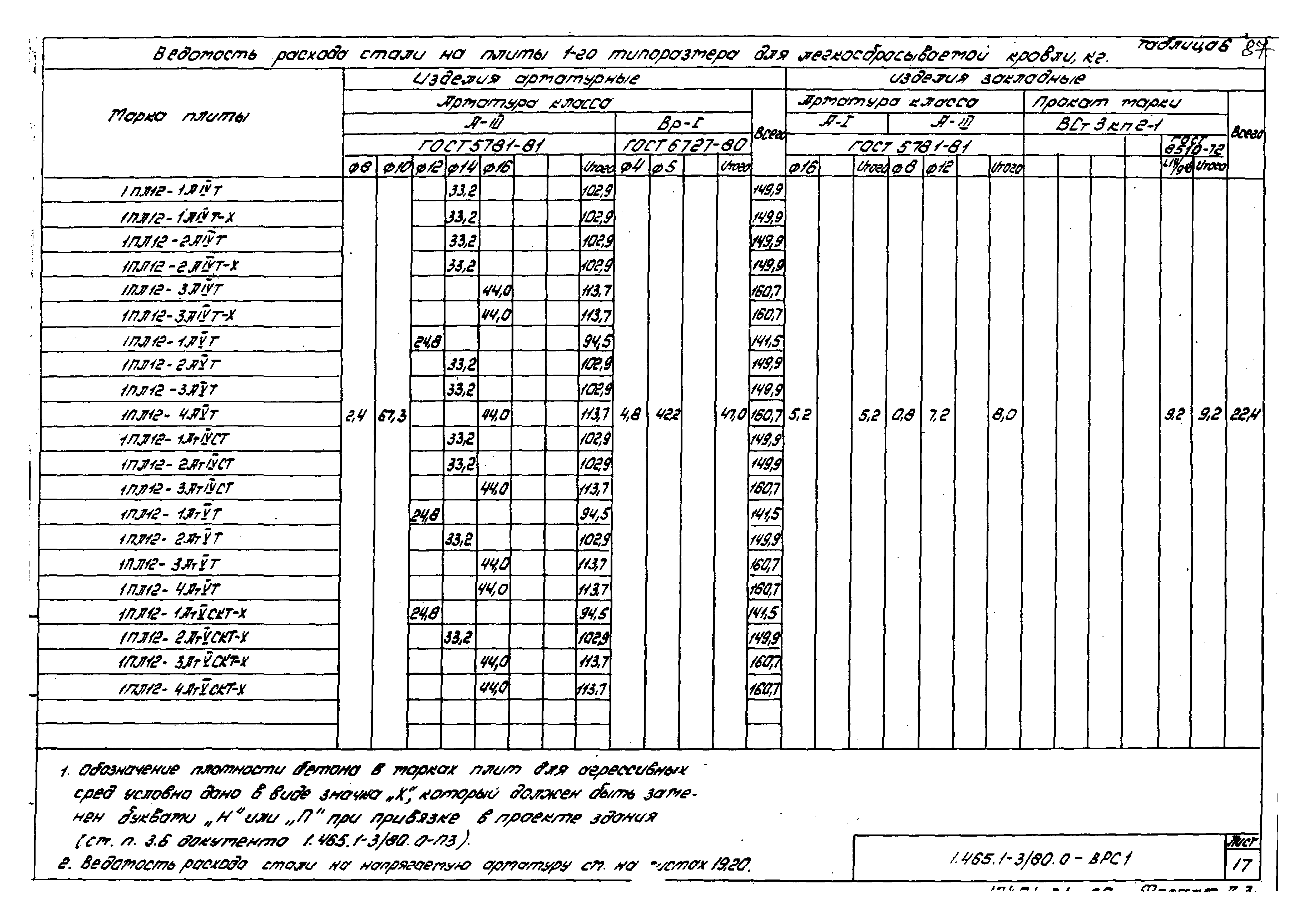 Серия 1.465.1-3/80