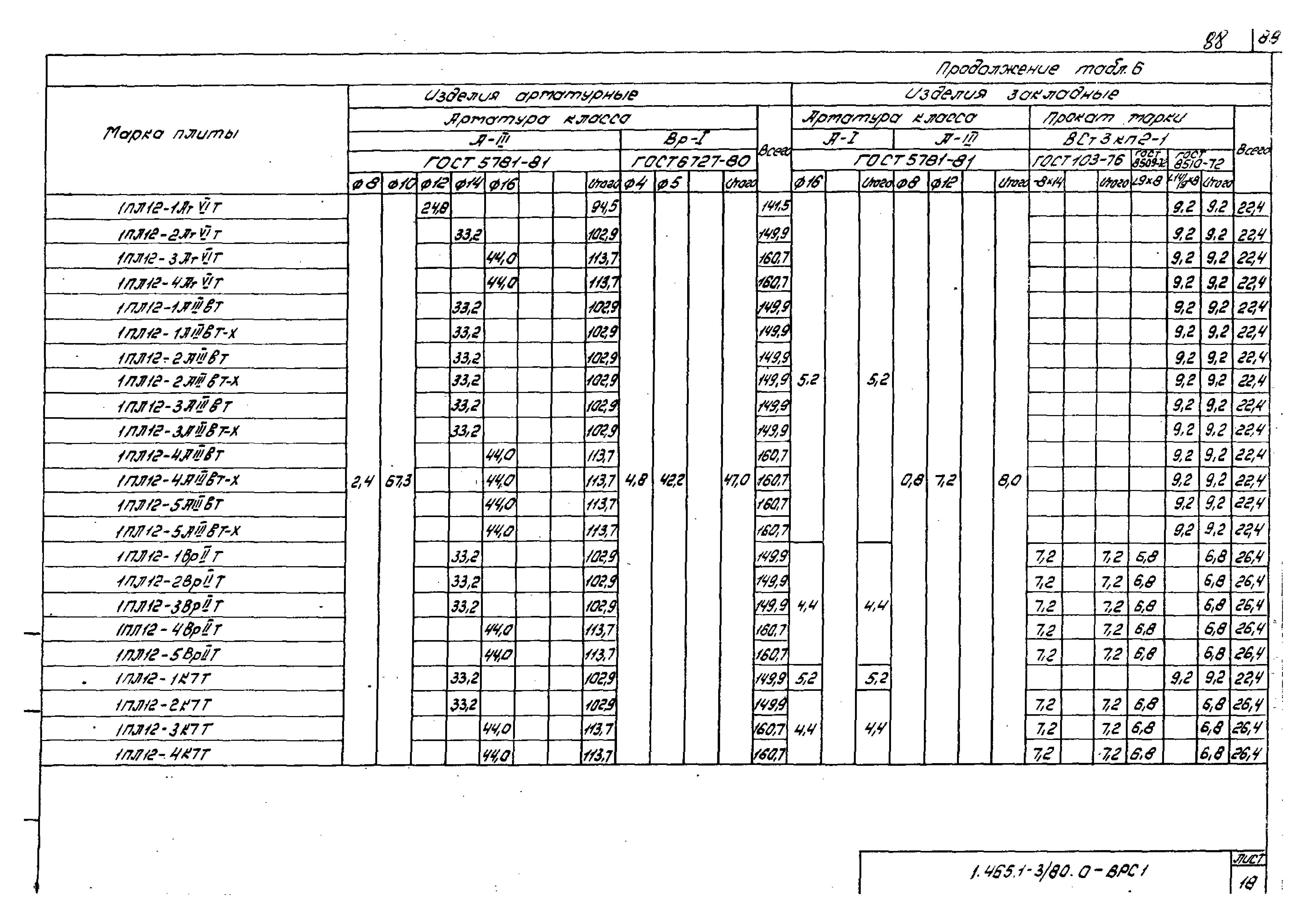 Серия 1.465.1-3/80