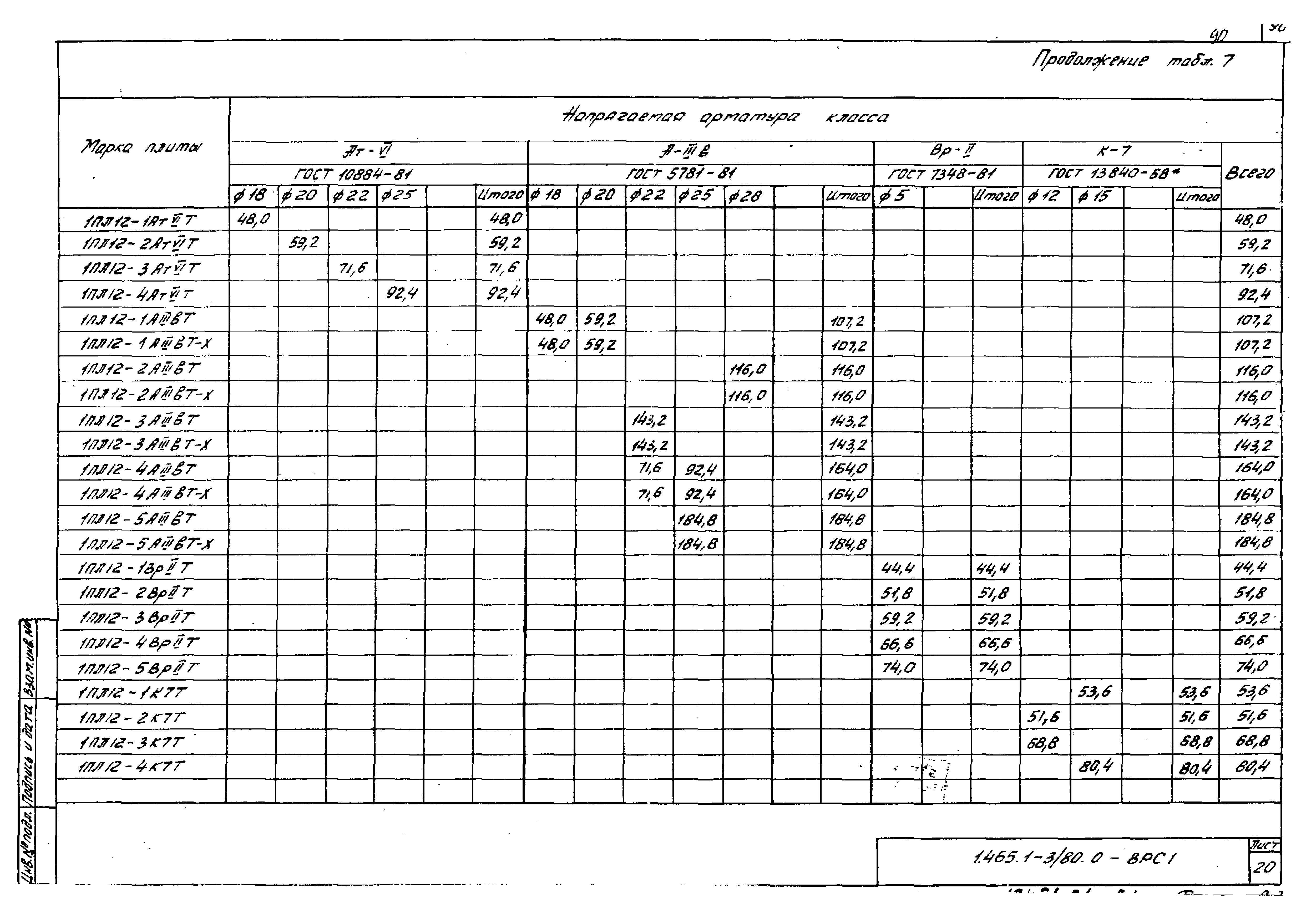 Серия 1.465.1-3/80