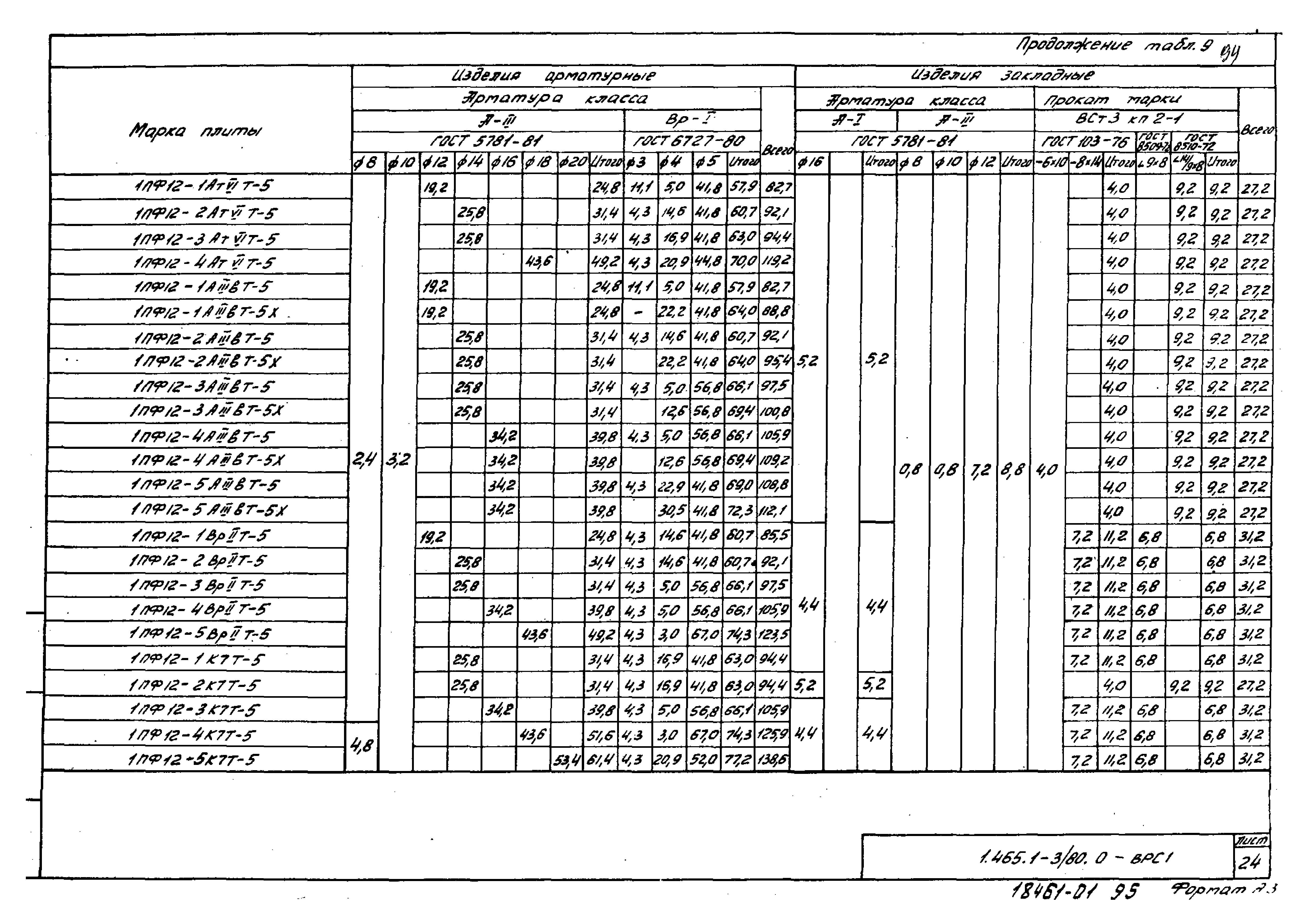 Серия 1.465.1-3/80