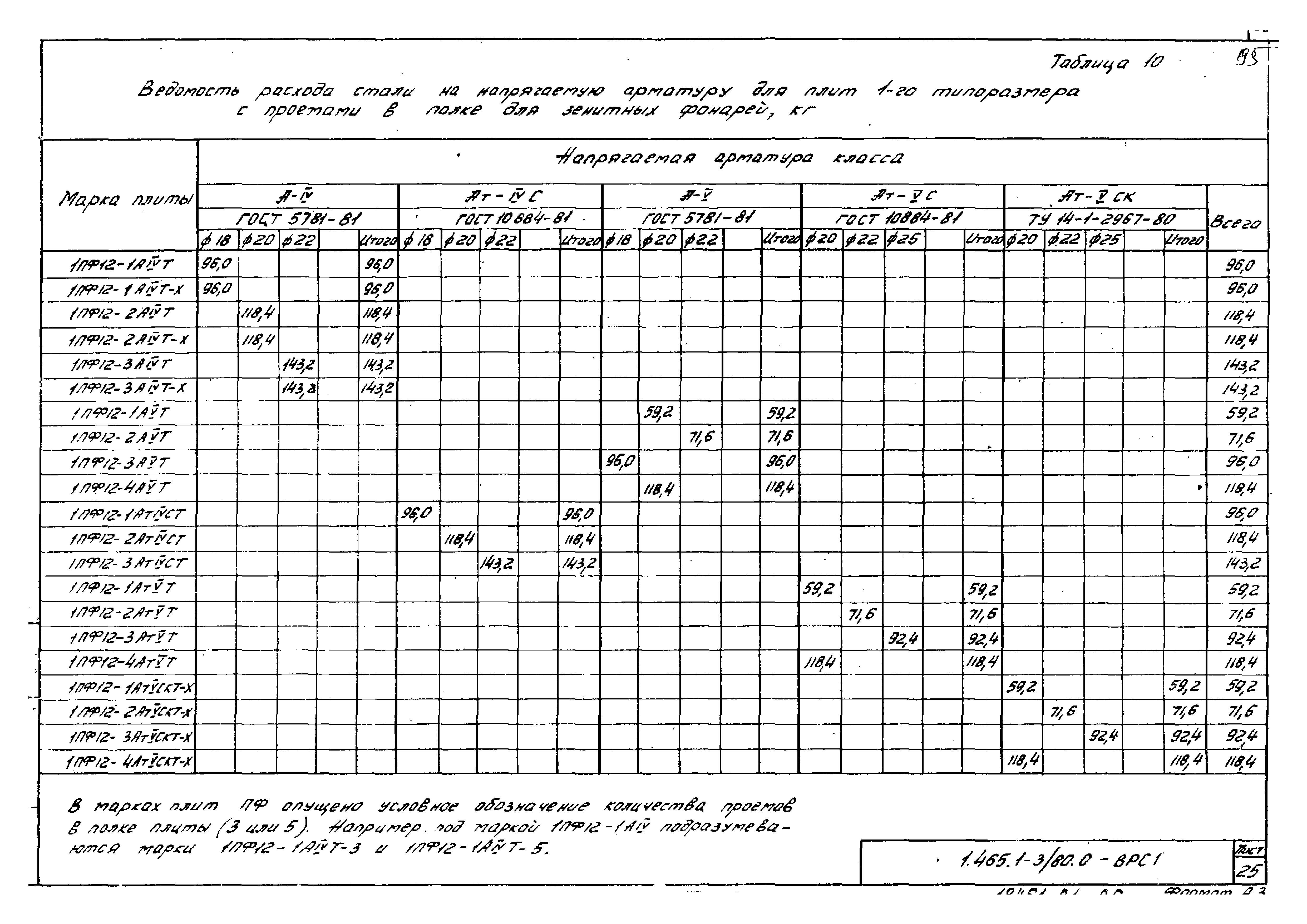 Серия 1.465.1-3/80