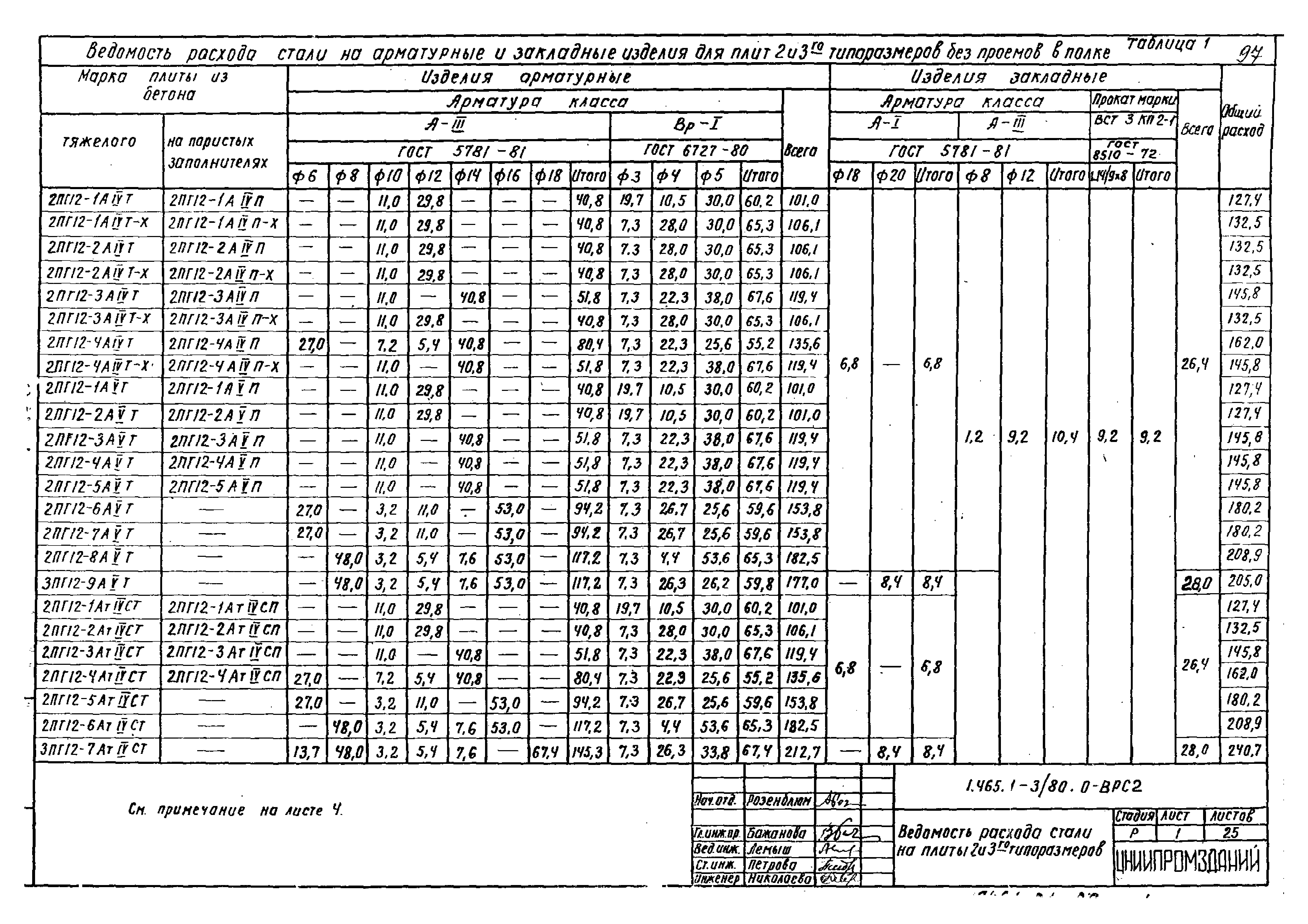 Серия 1.465.1-3/80