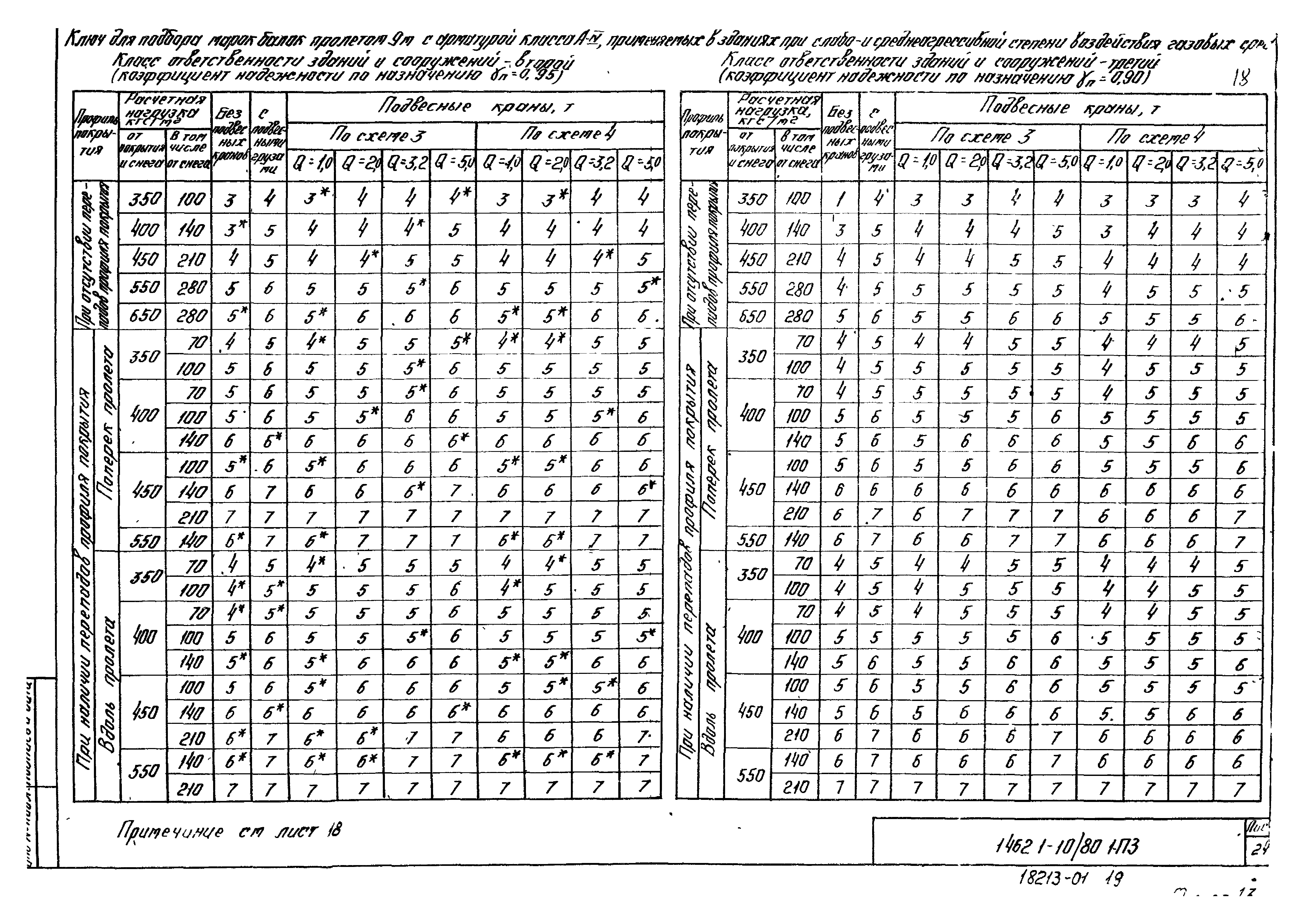 Серия 1.462.1-10/80