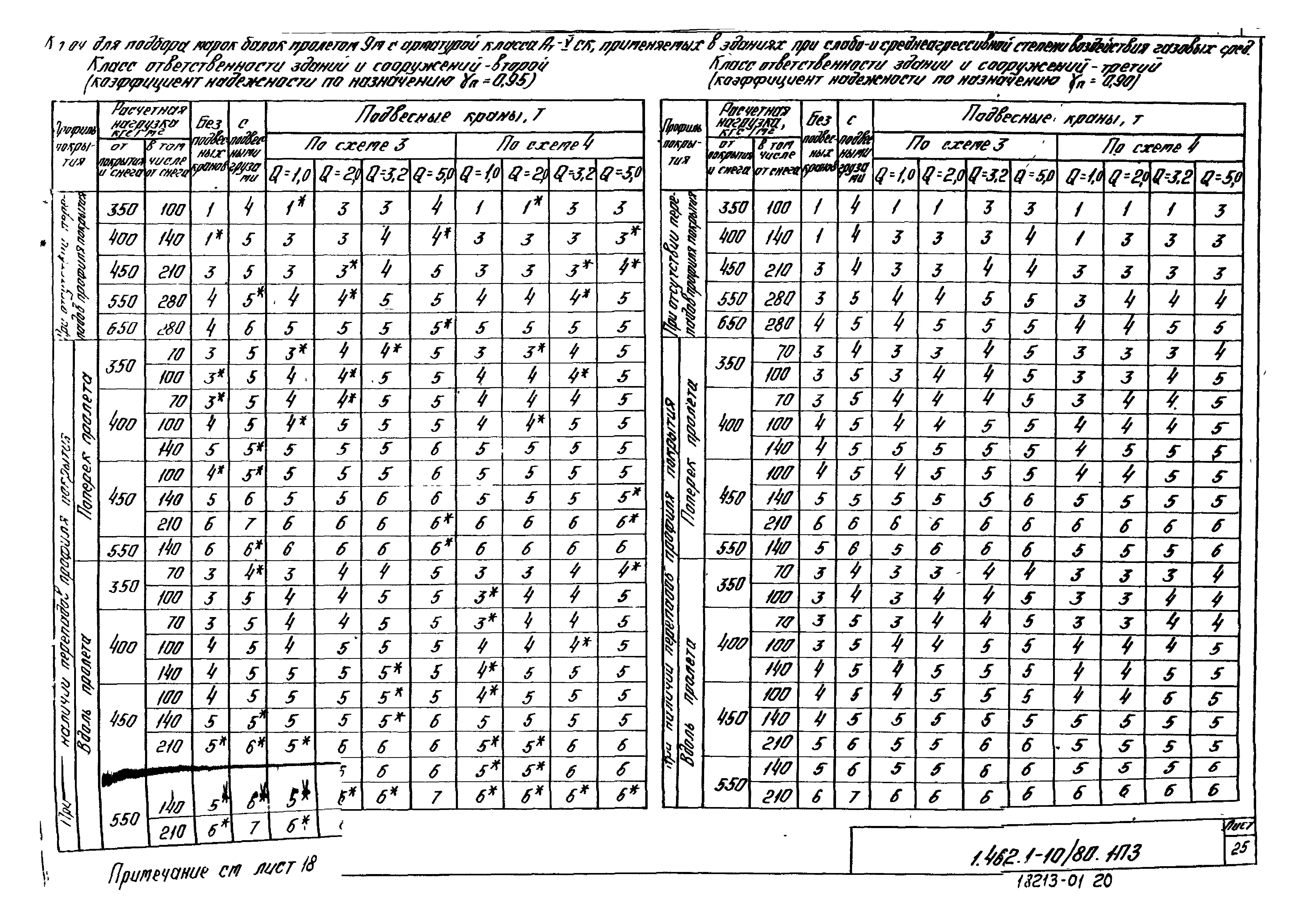 Серия 1.462.1-10/80