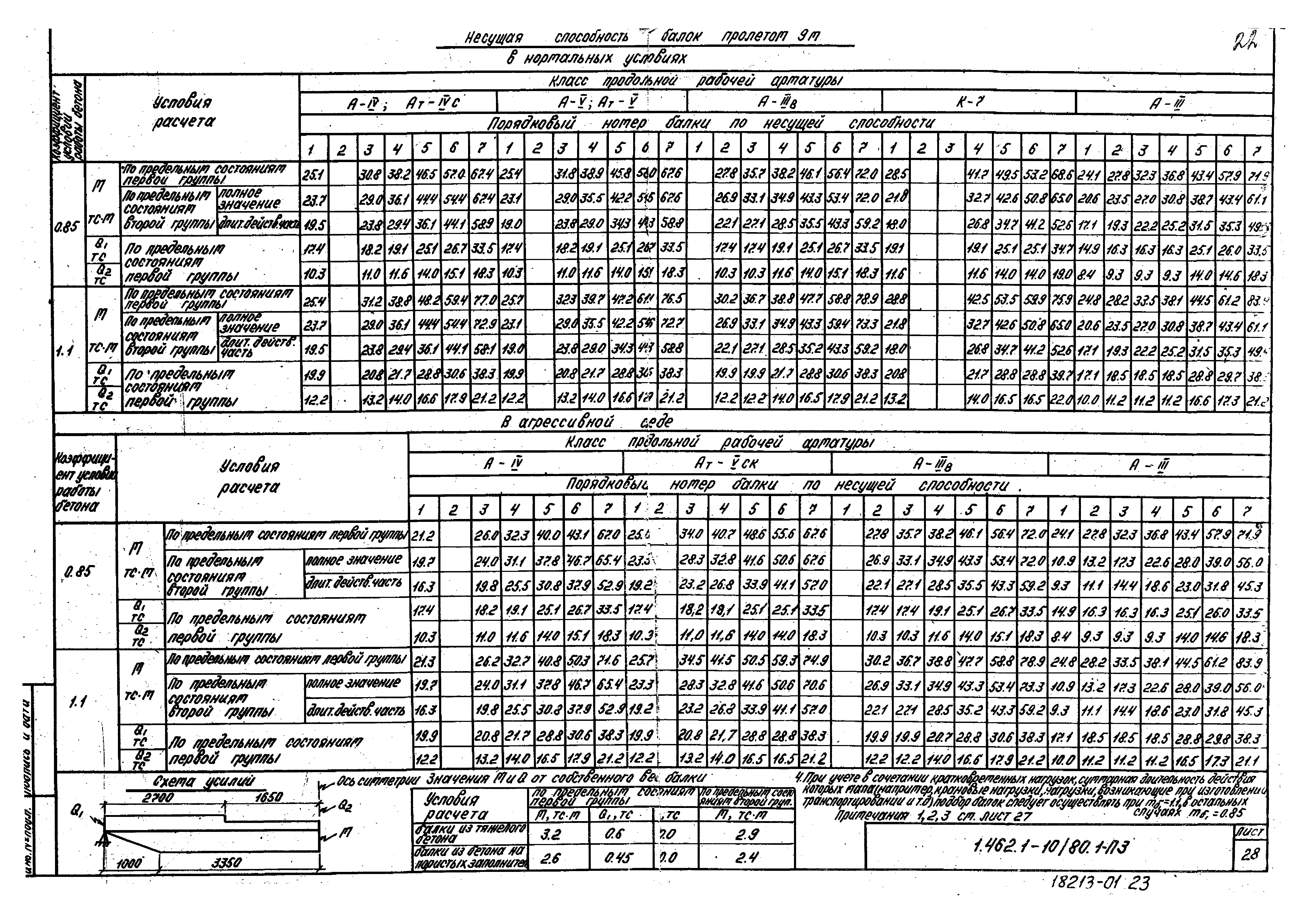 Серия 1.462.1-10/80