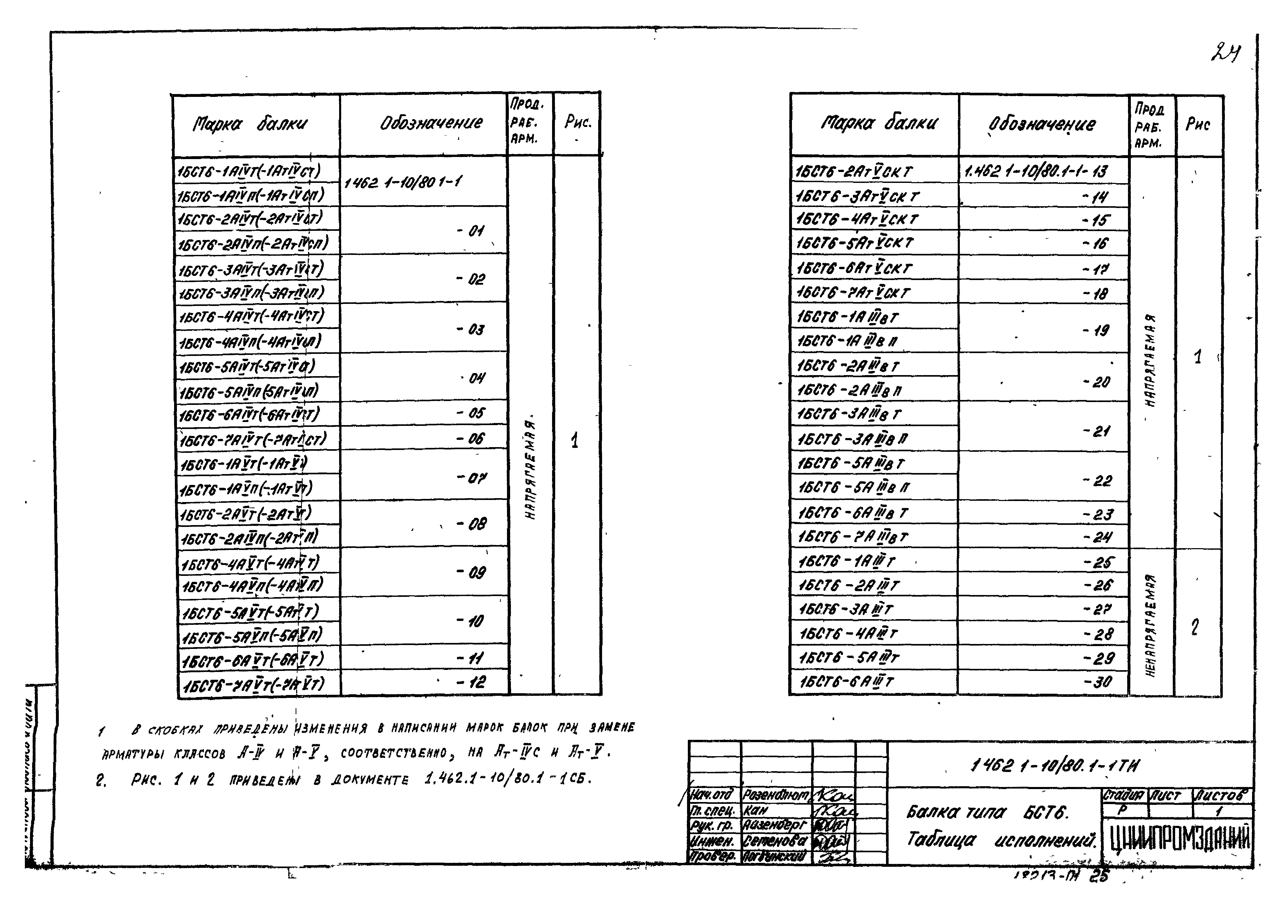 Серия 1.462.1-10/80