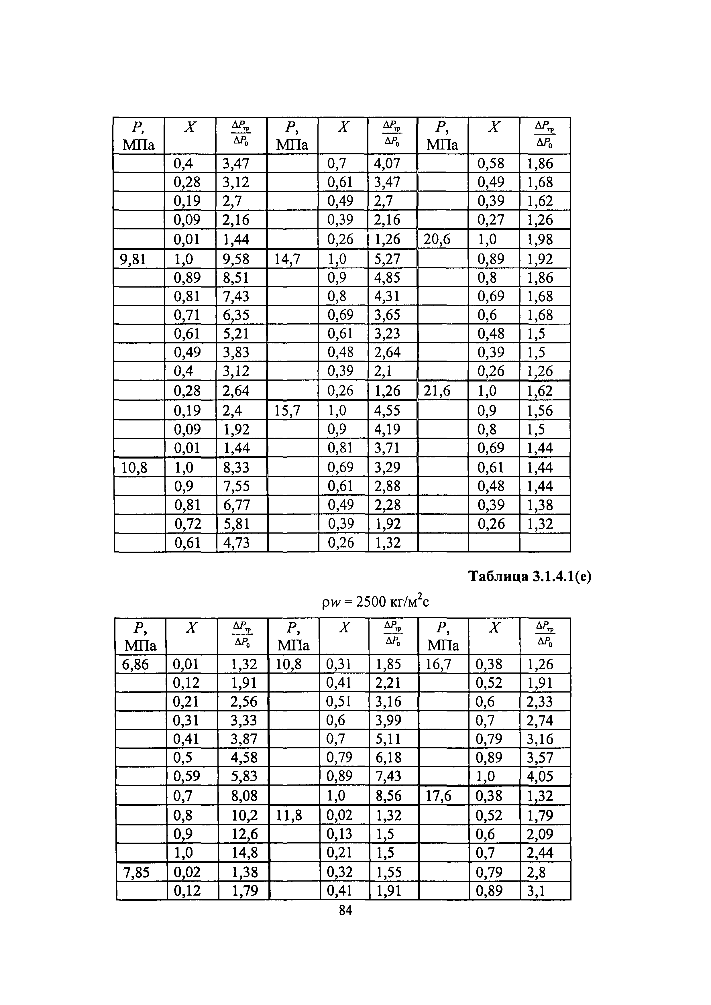 РБ 040-09