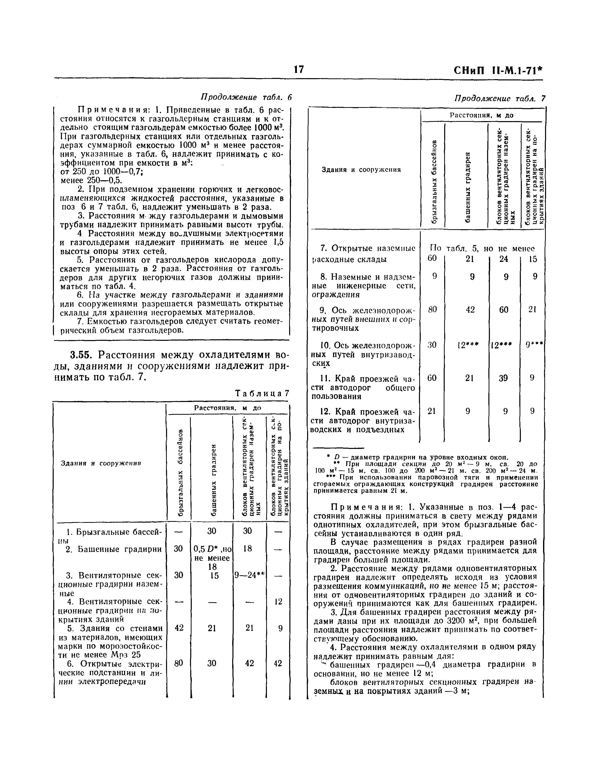 СНиП II-М.1-71*