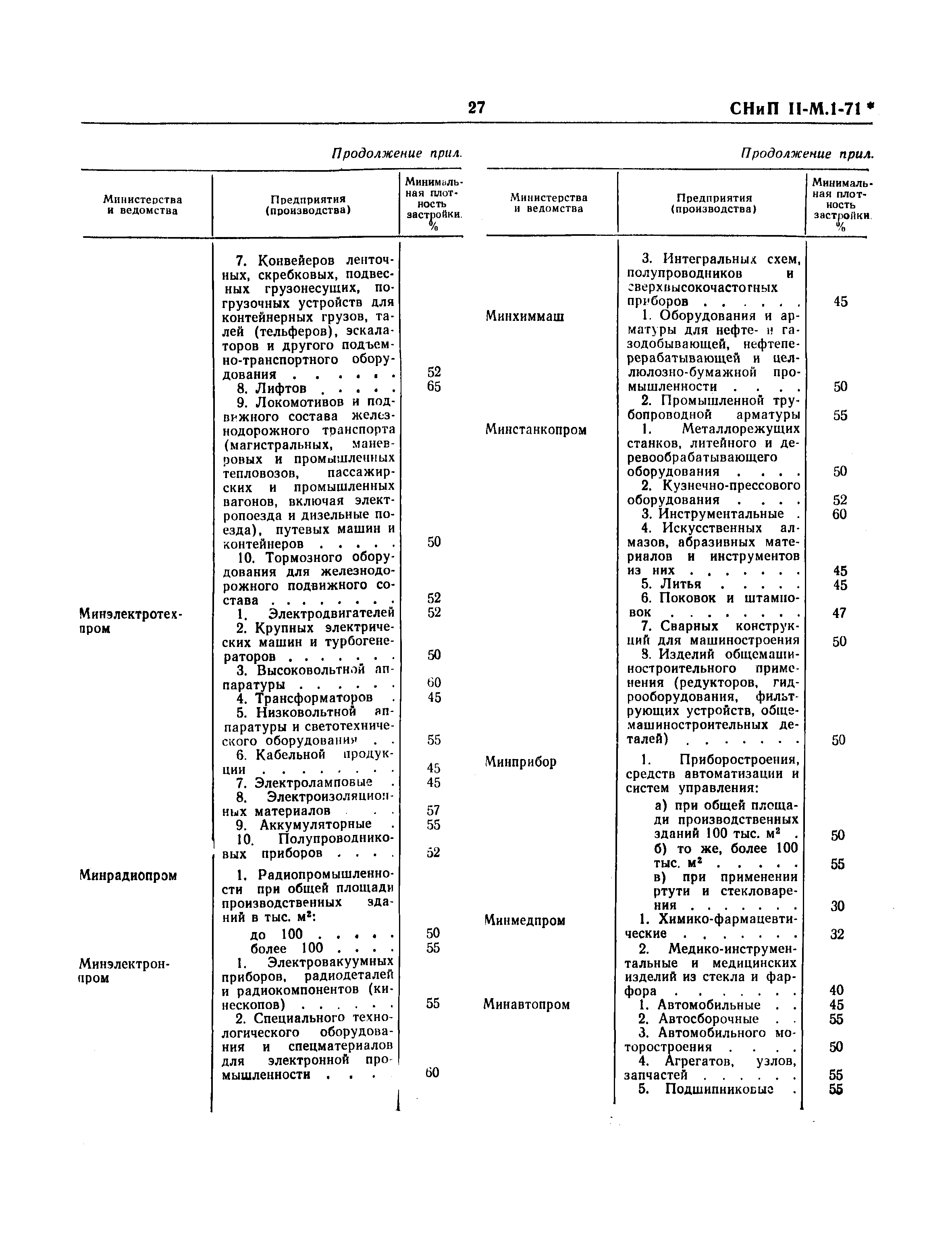 СНиП II-М.1-71*