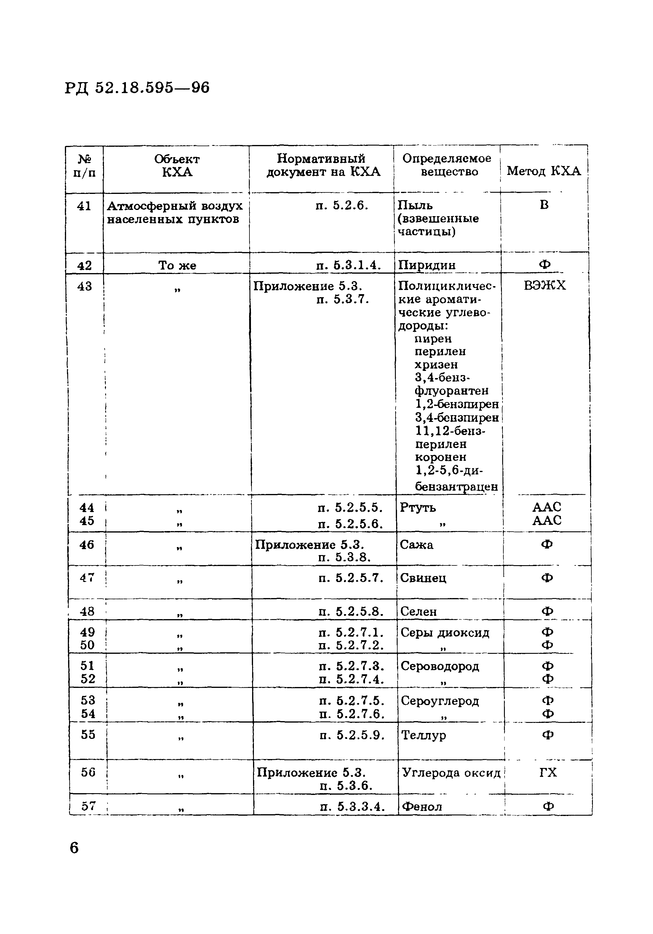 РД 52.18.595-96