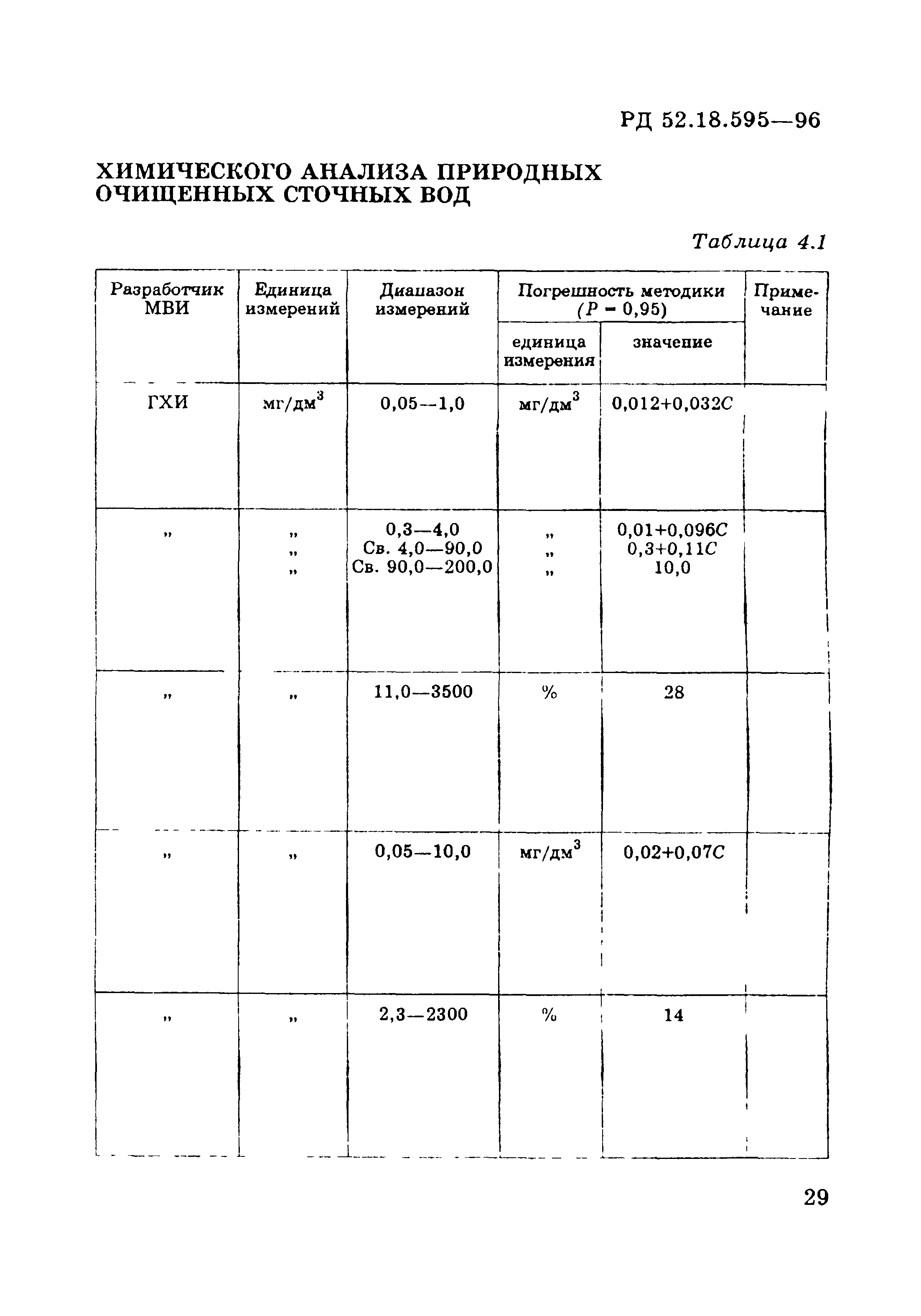 РД 52.18.595-96