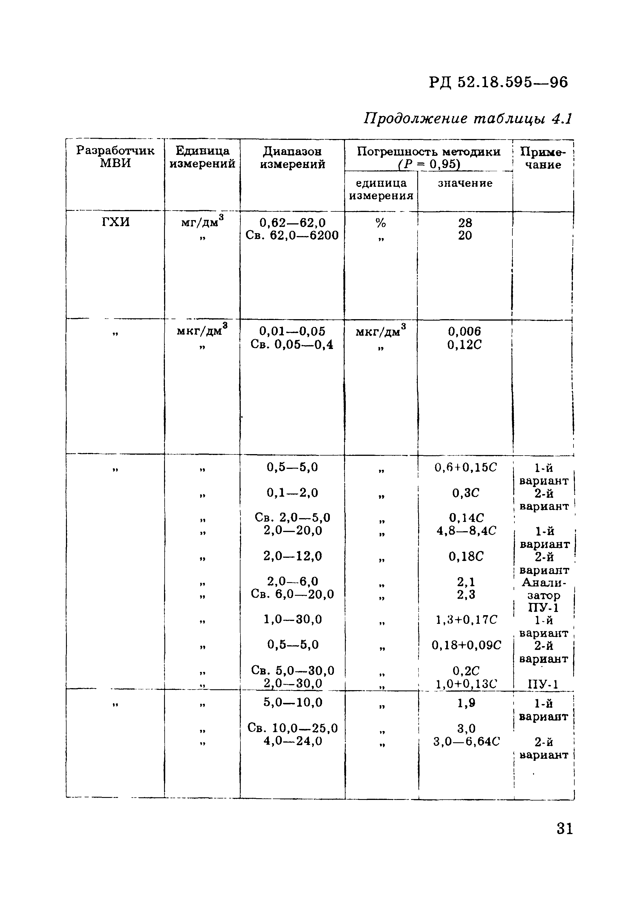 РД 52.18.595-96