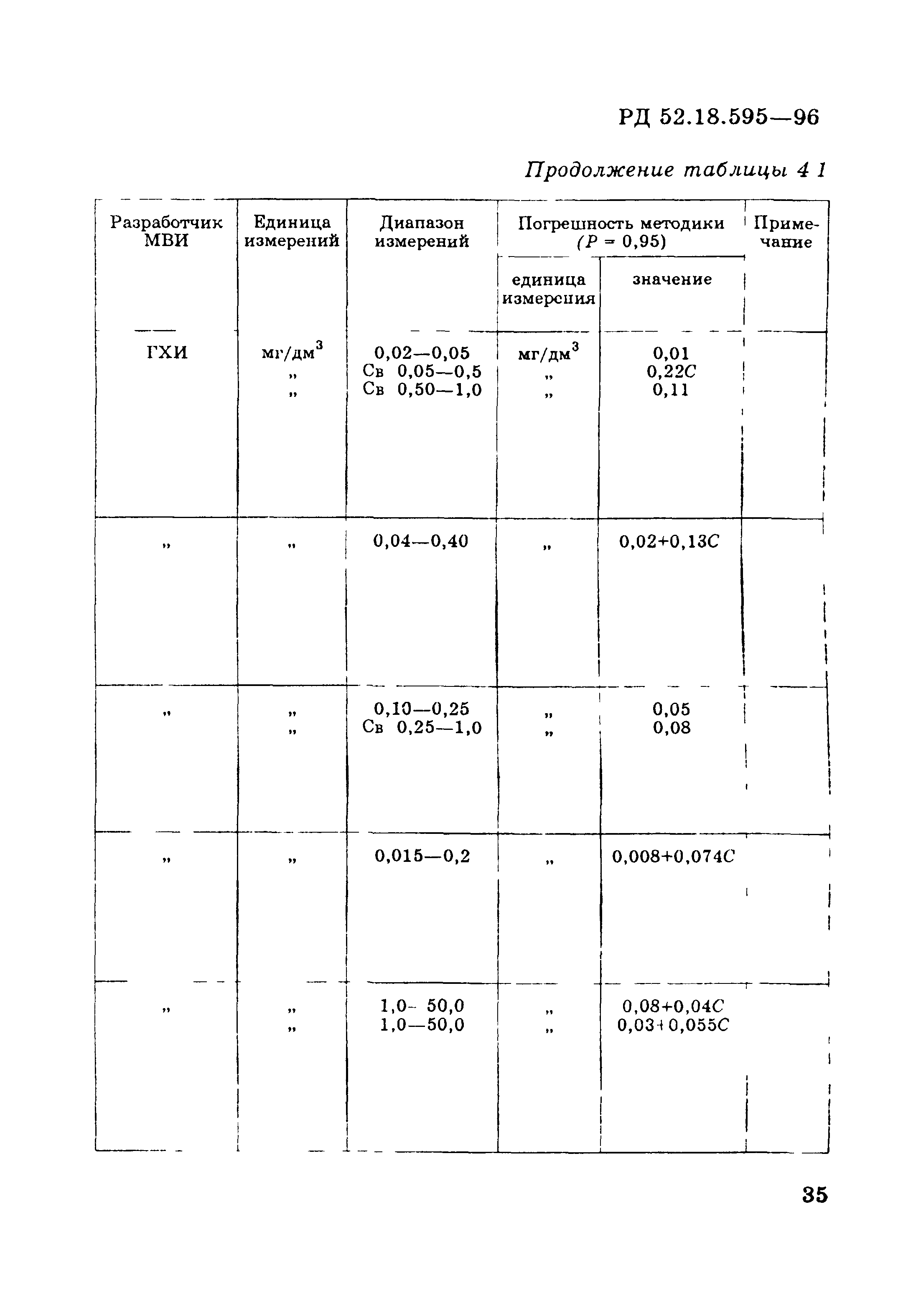 РД 52.18.595-96