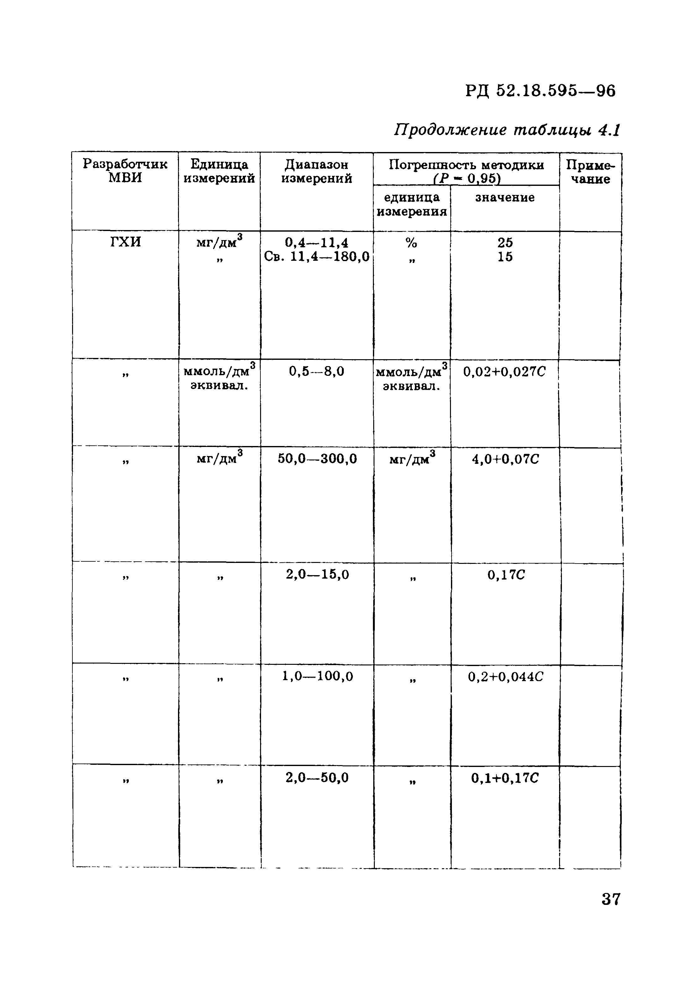 РД 52.18.595-96