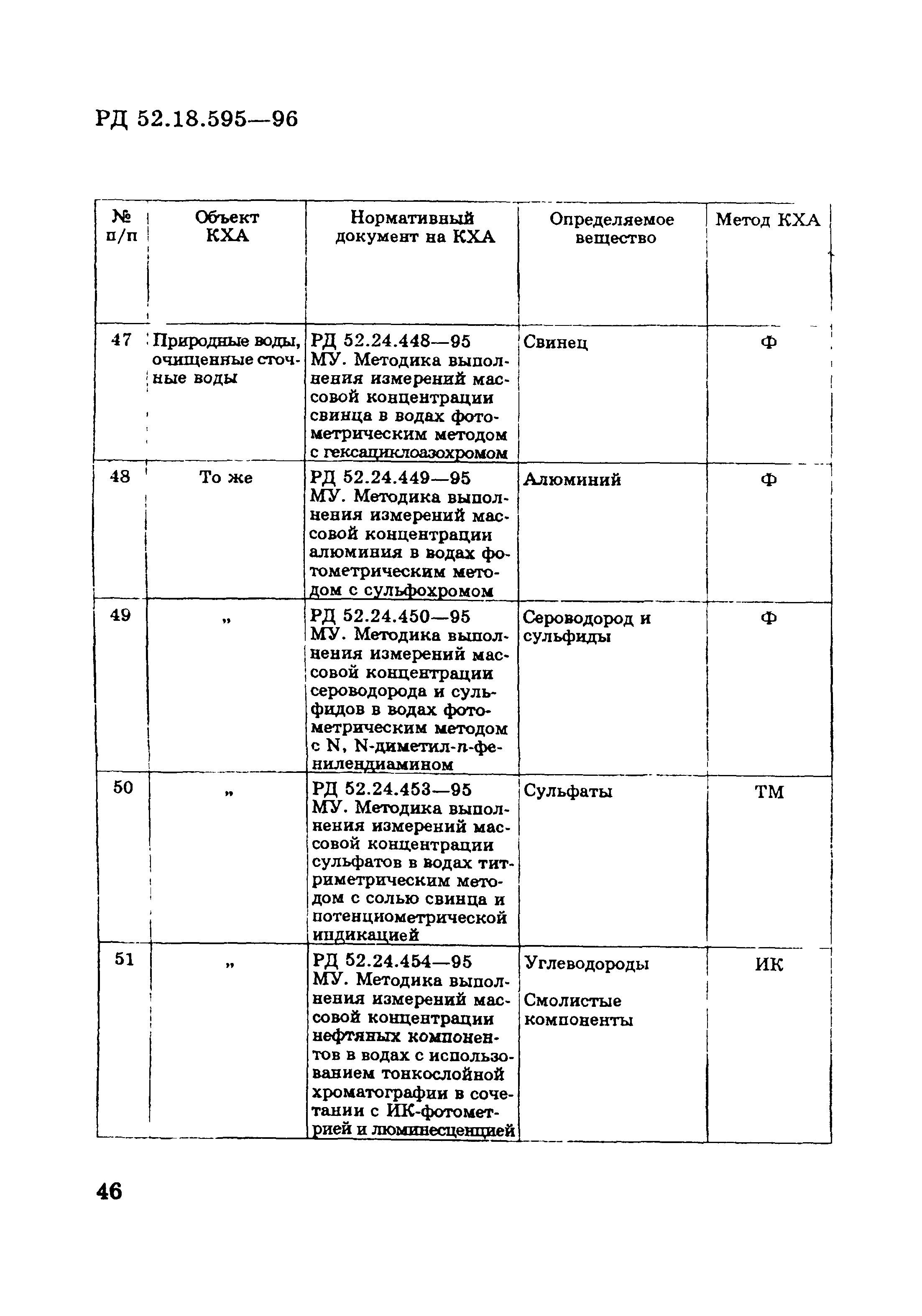 РД 52.18.595-96