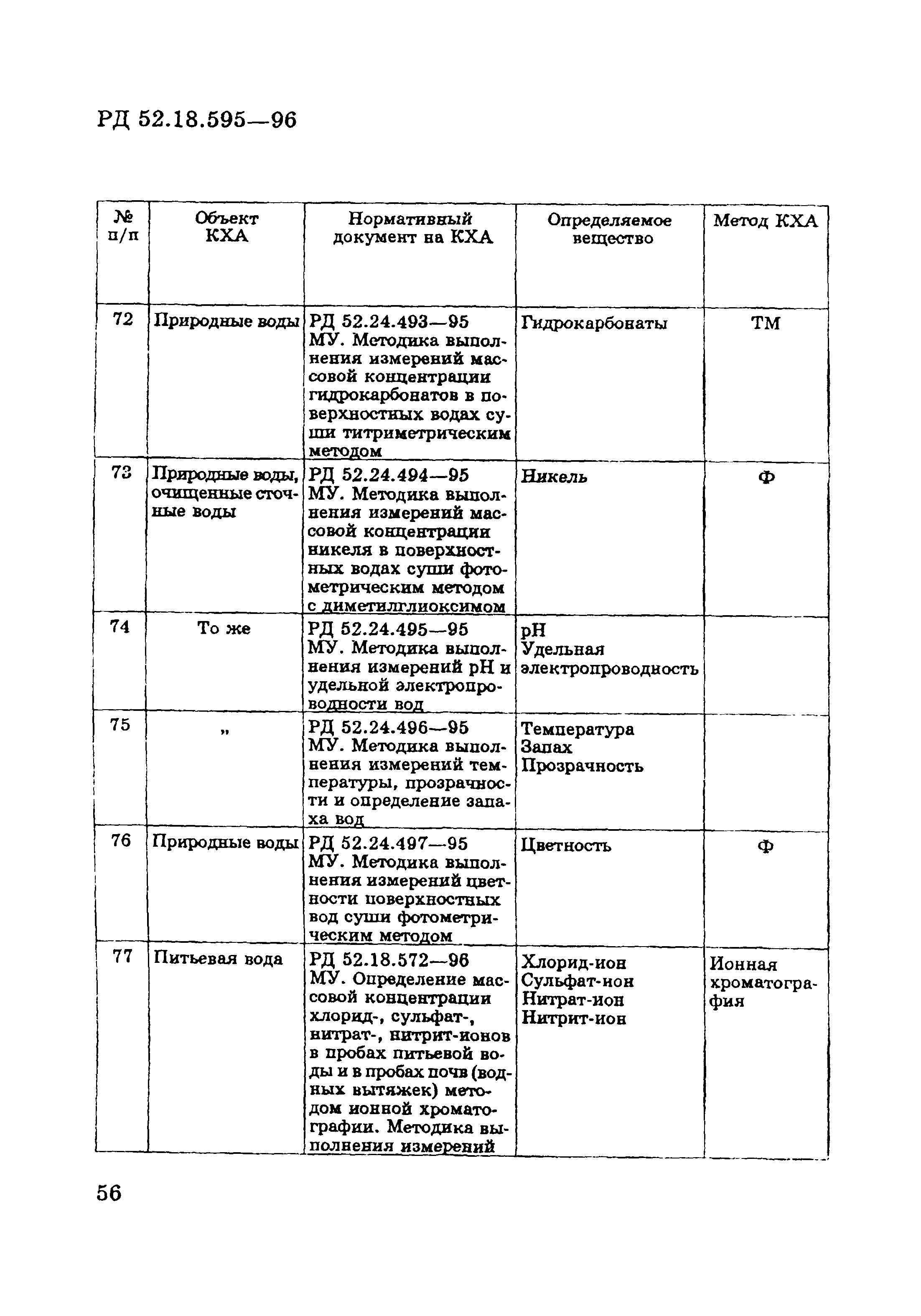 РД 52.18.595-96