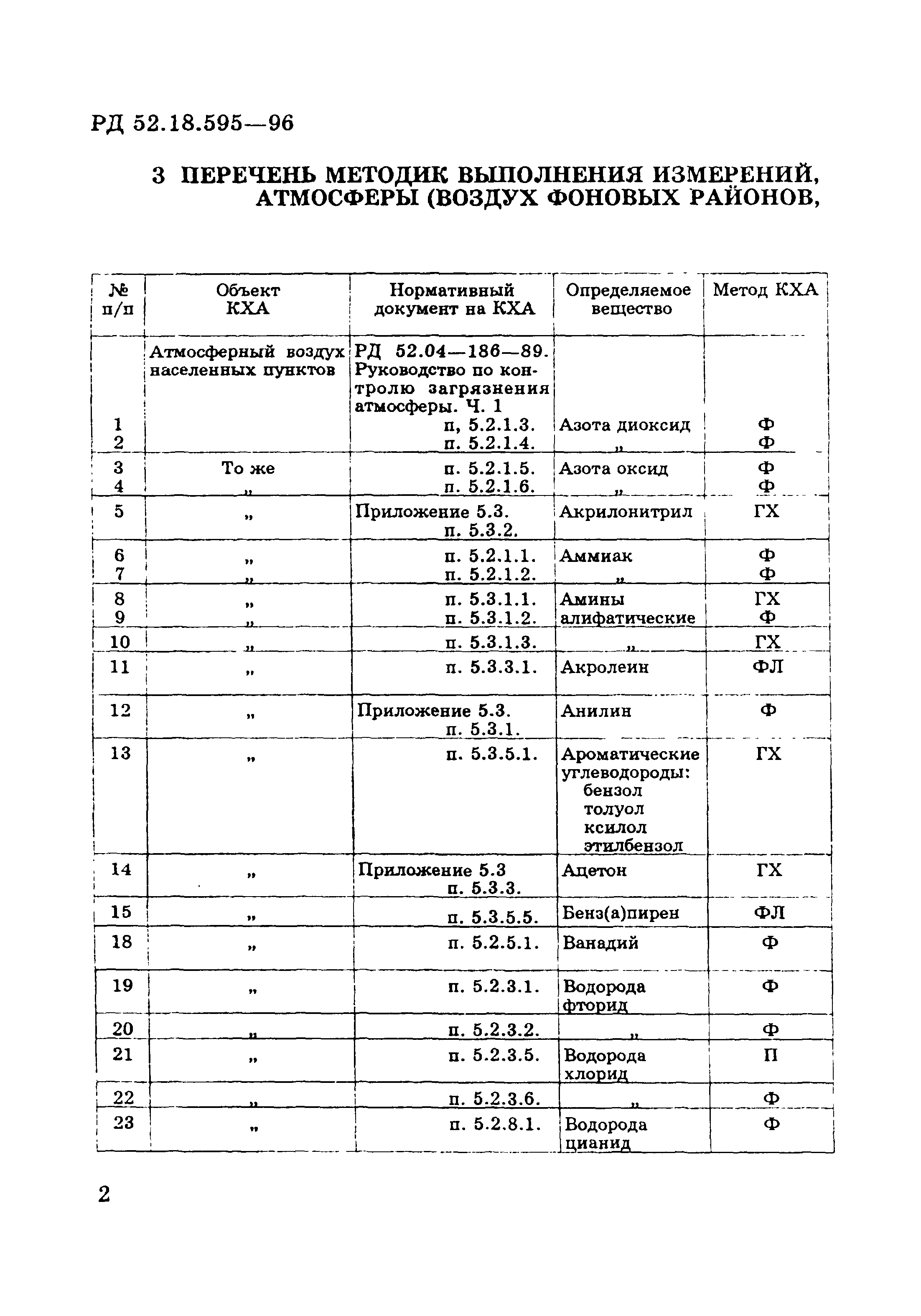 РД 52.18.595-96