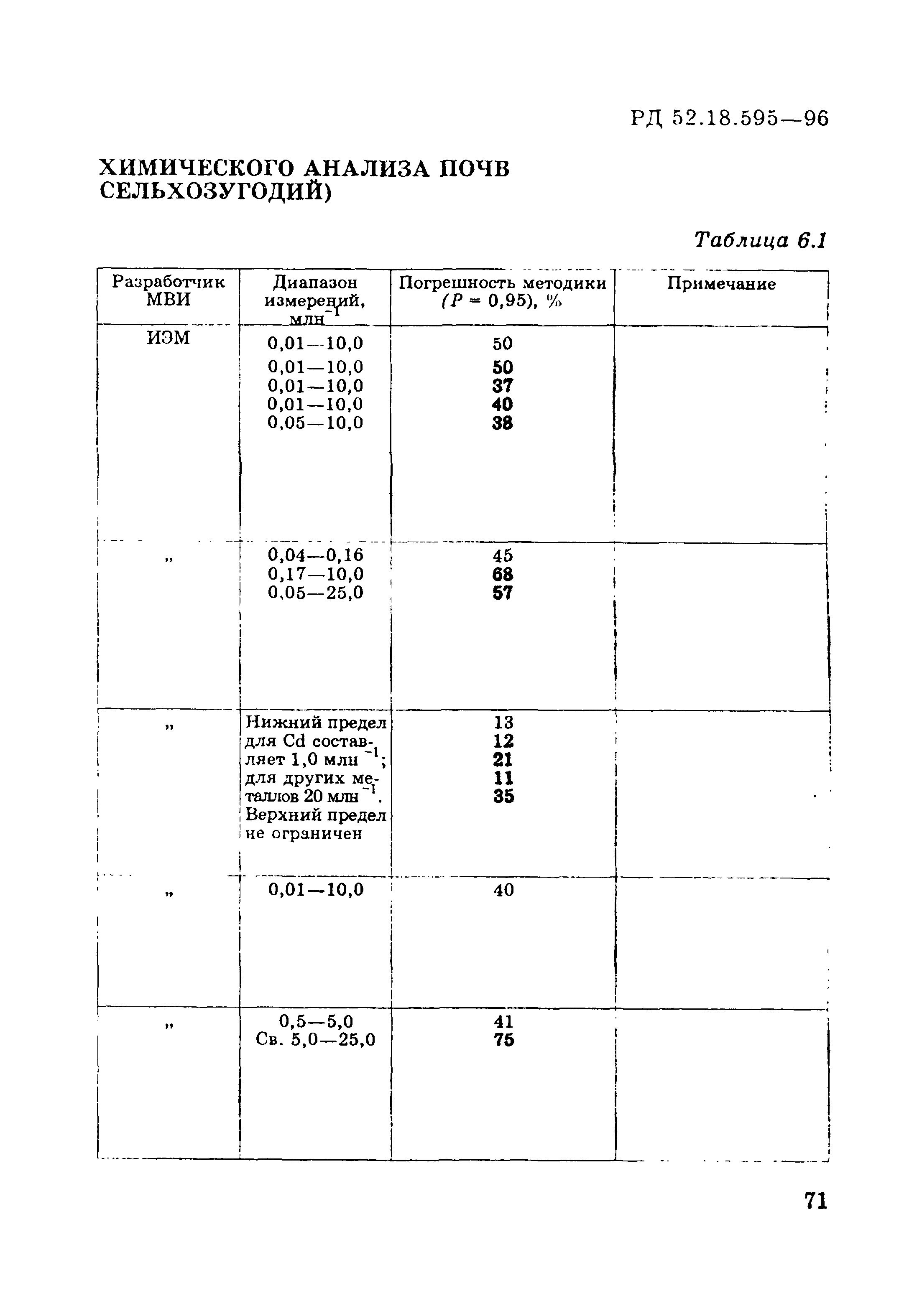 РД 52.18.595-96