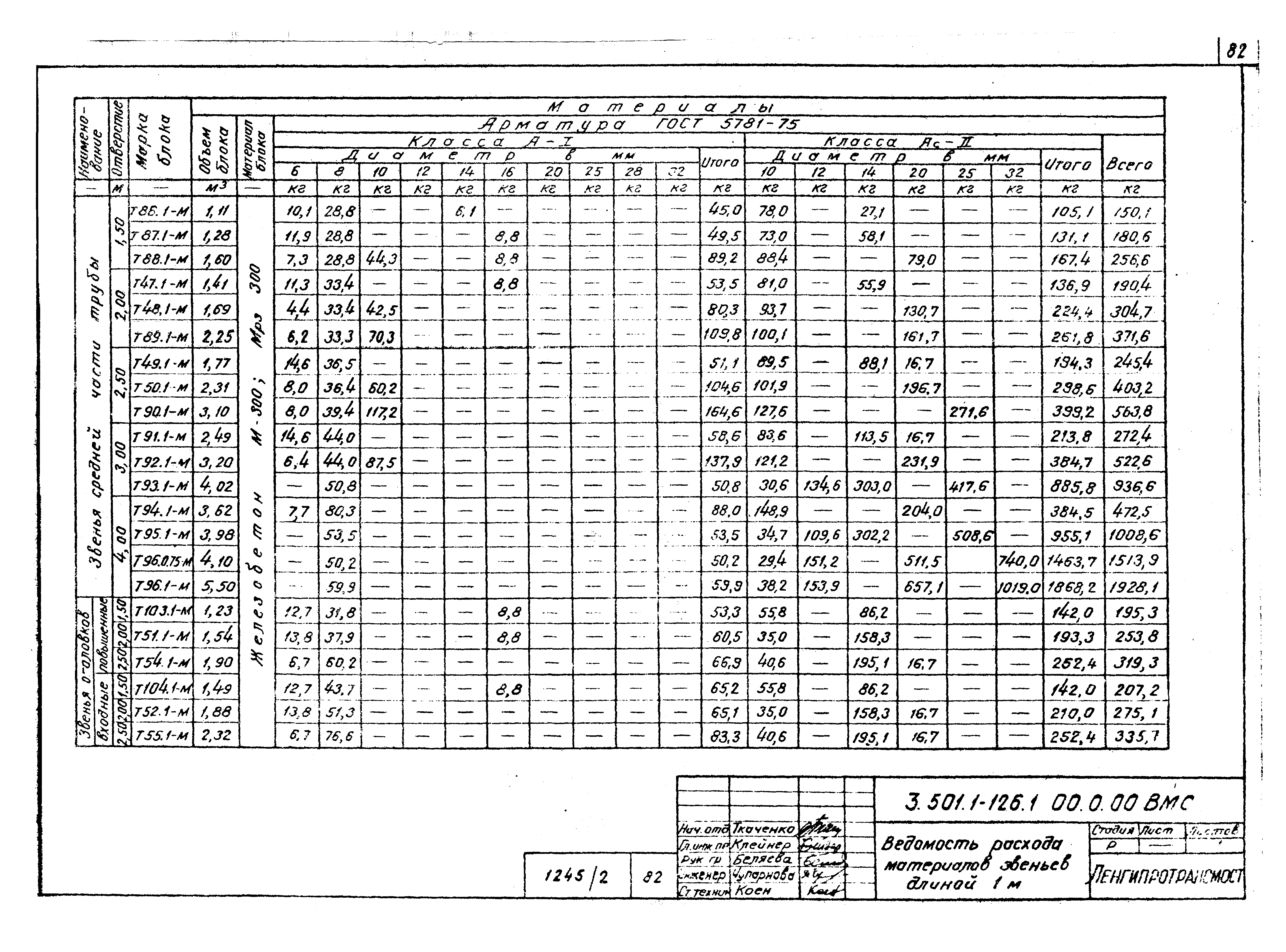 Серия 3.501.1-126