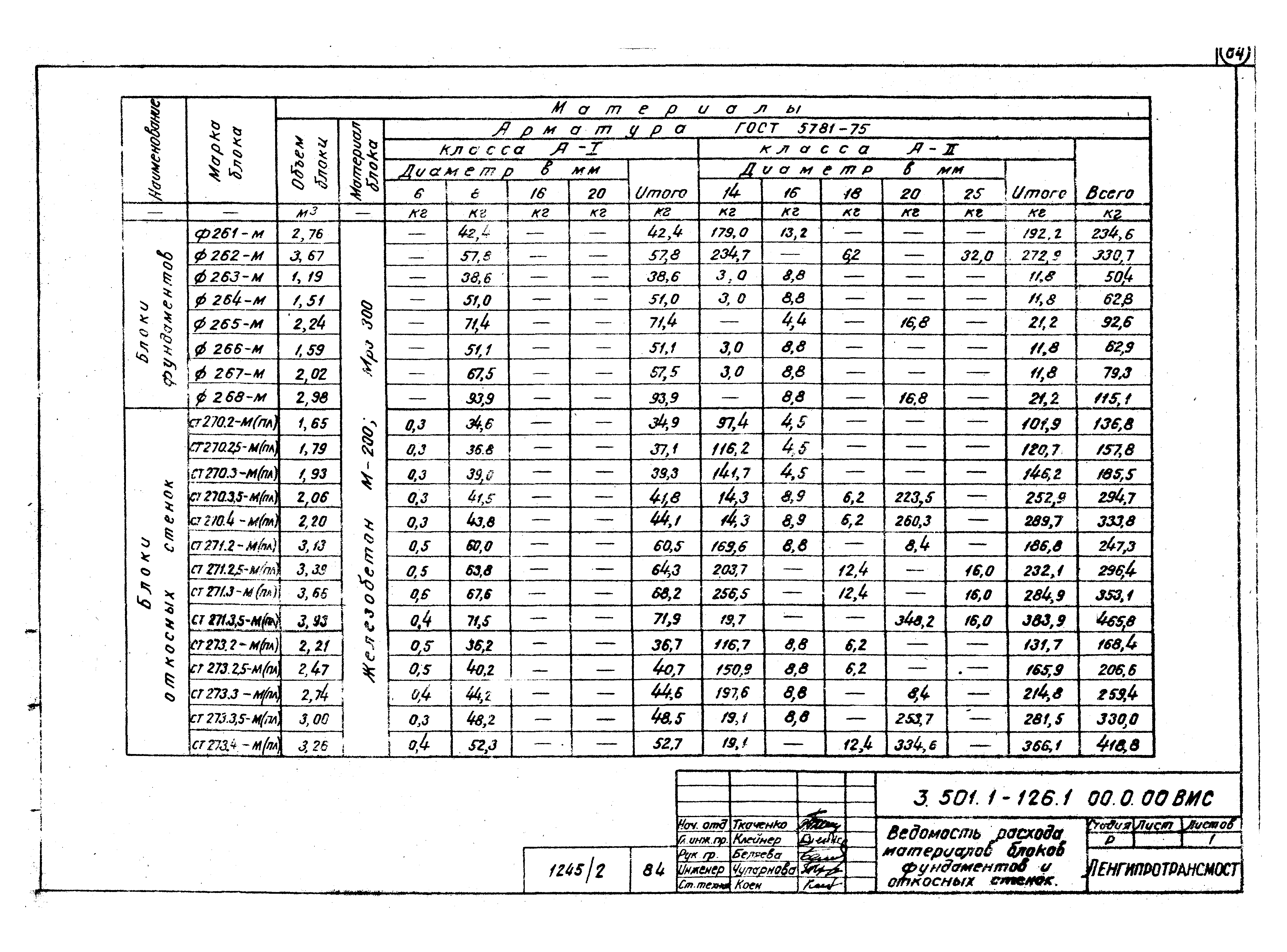 Серия 3.501.1-126