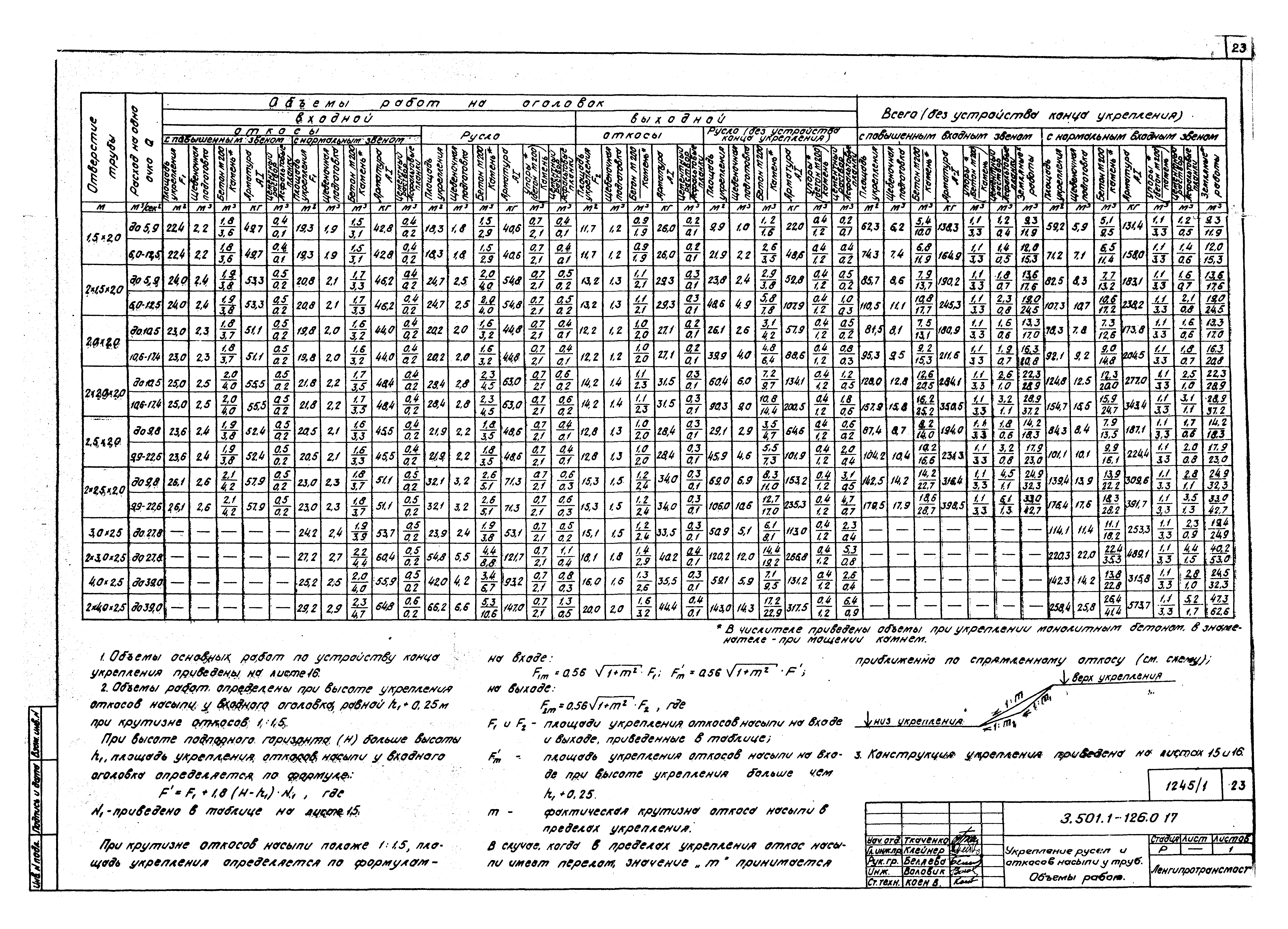 Серия 3.501.1-126