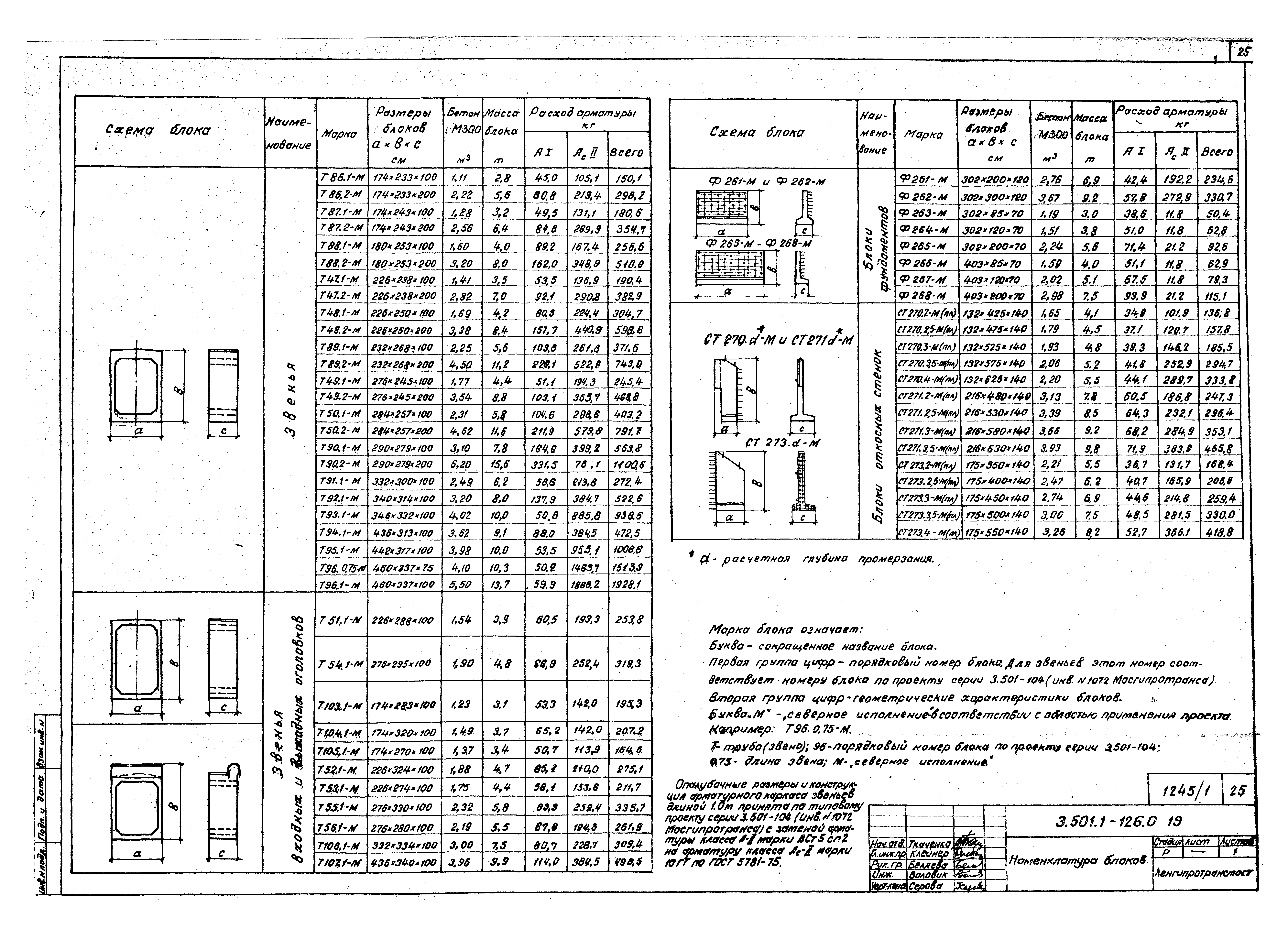 Серия 3.501.1-126